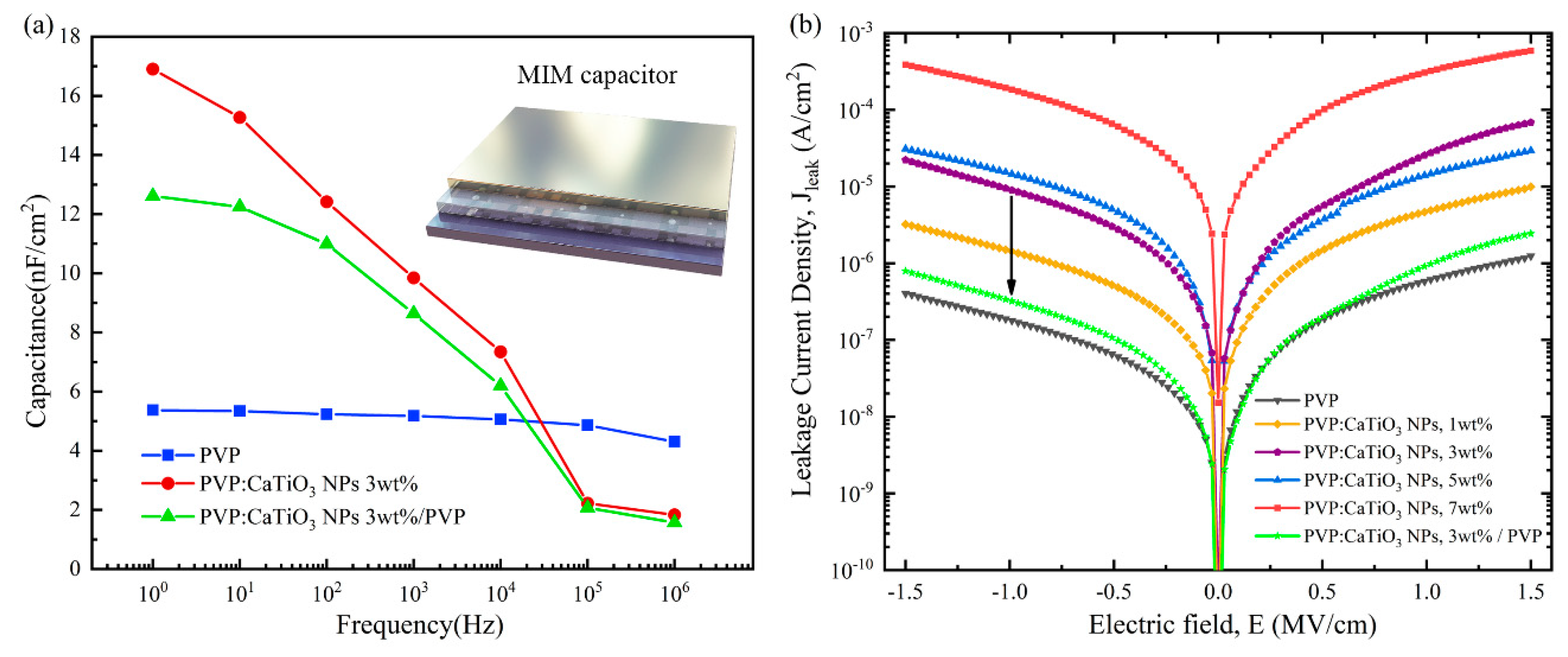 Nanomaterials 10 00518 g002