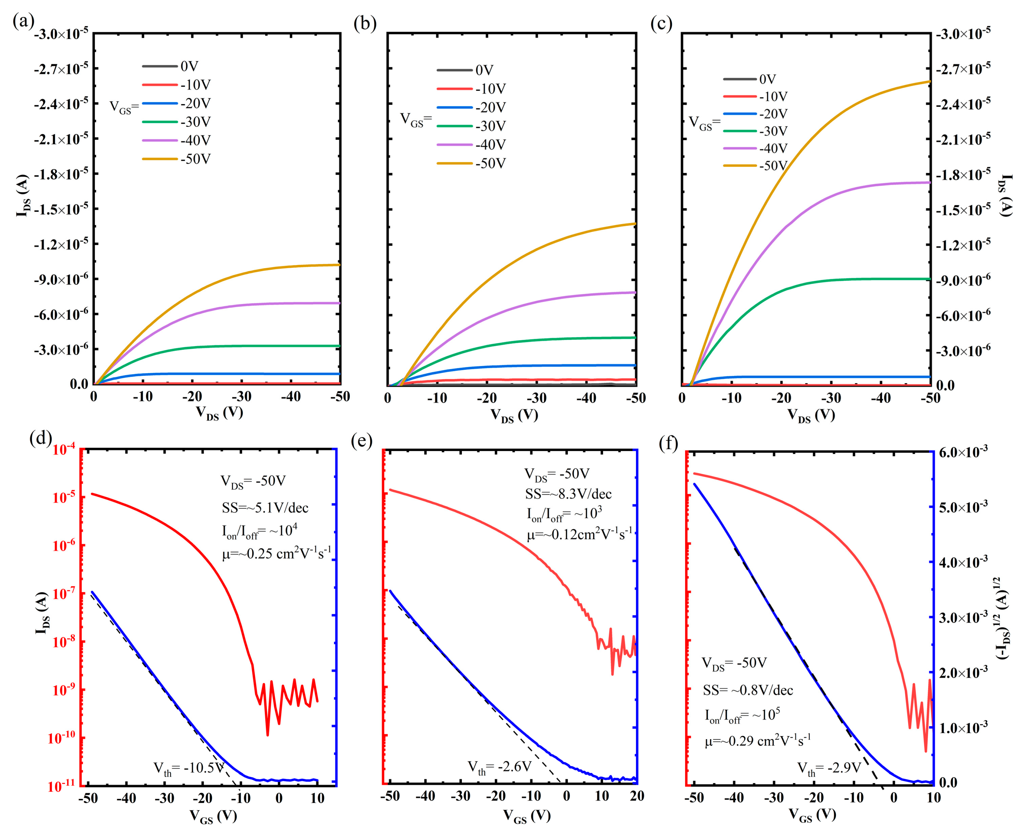 Nanomaterials 10 00518 g003