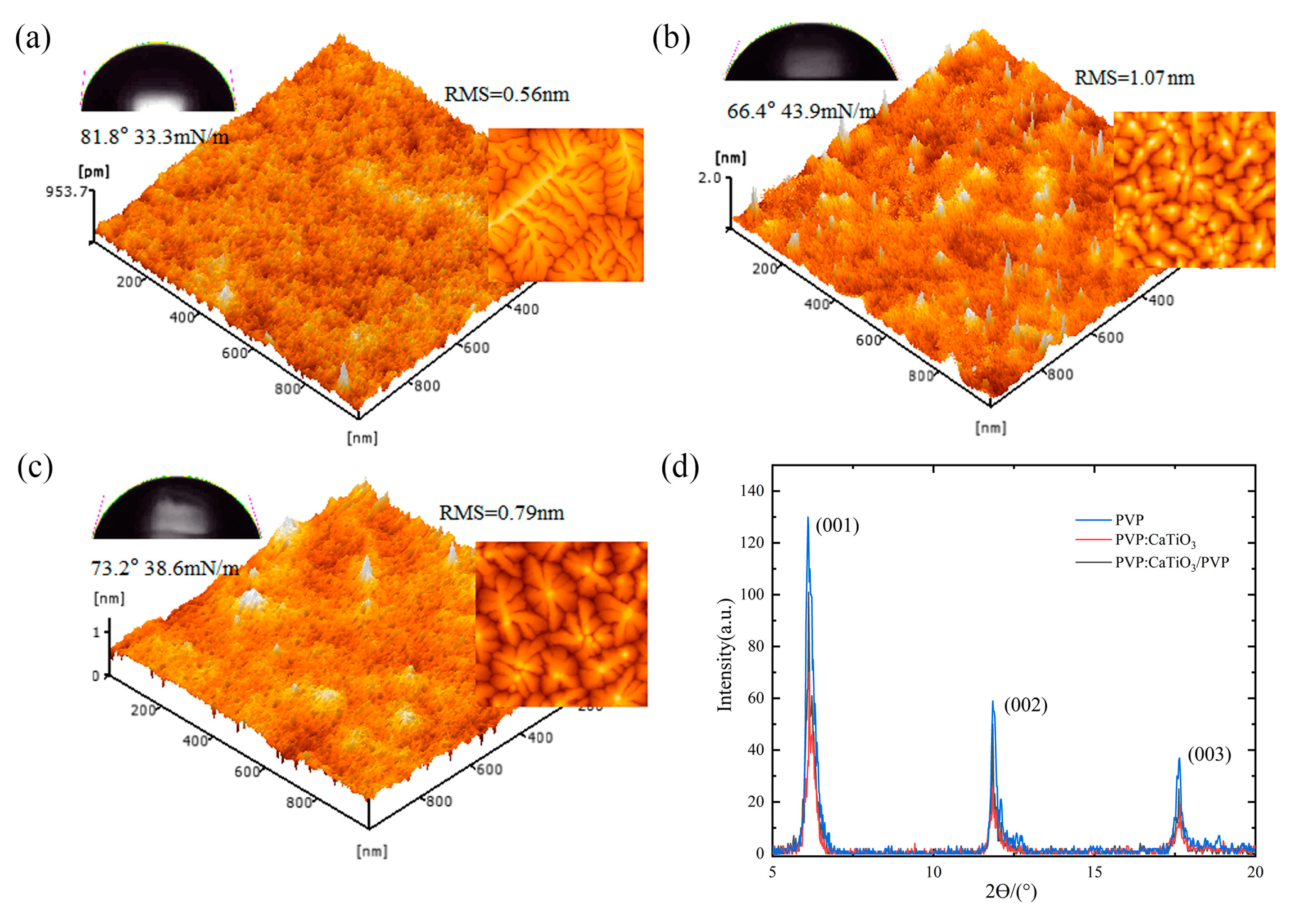 Nanomaterials 10 00518 g004