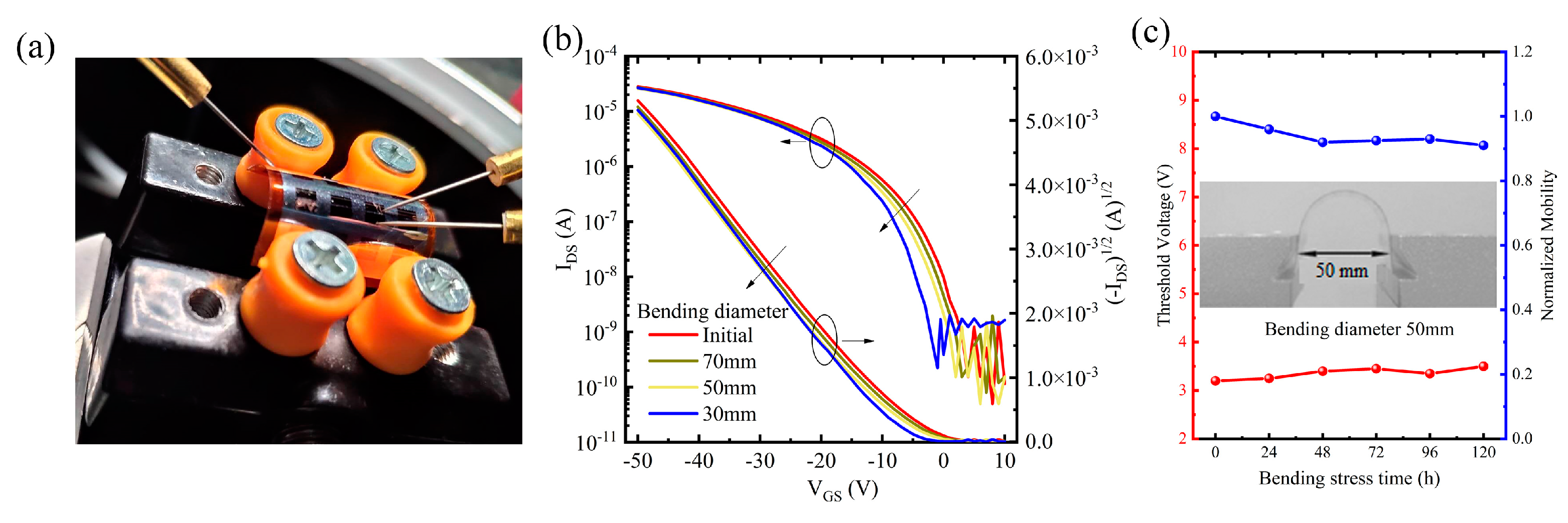 Nanomaterials 10 00518 g005