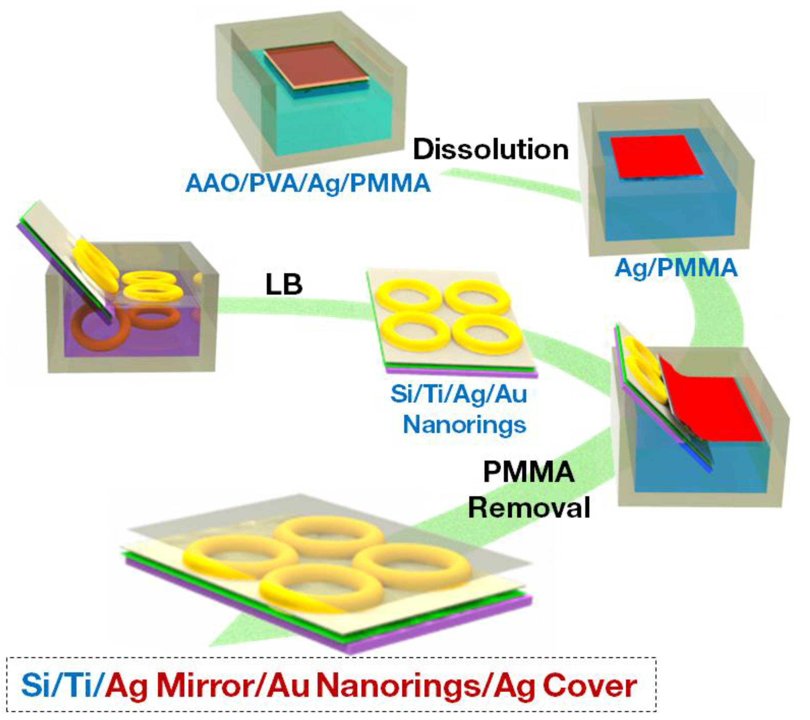 Nanomaterials 10 00519 g001