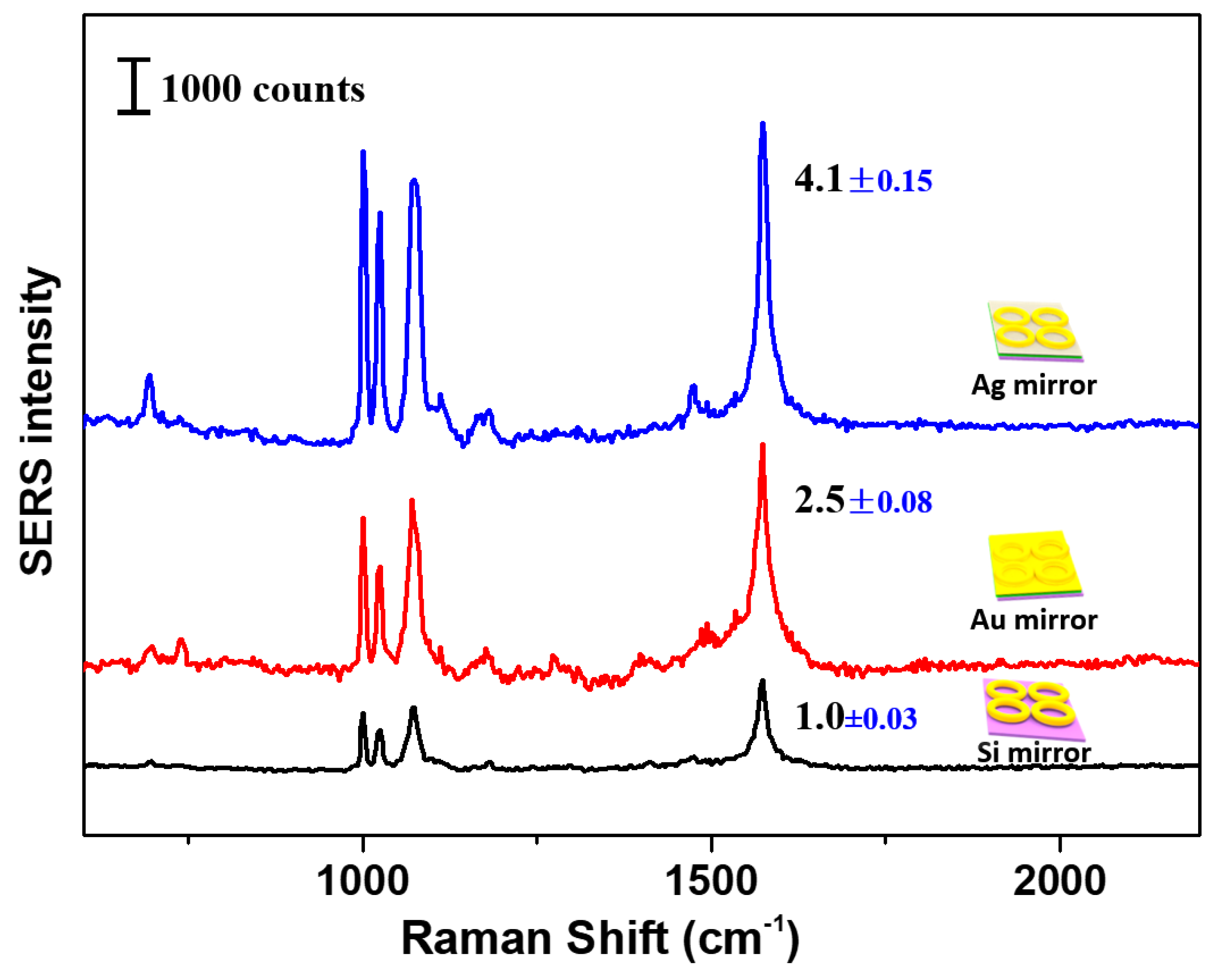 Nanomaterials 10 00519 g002