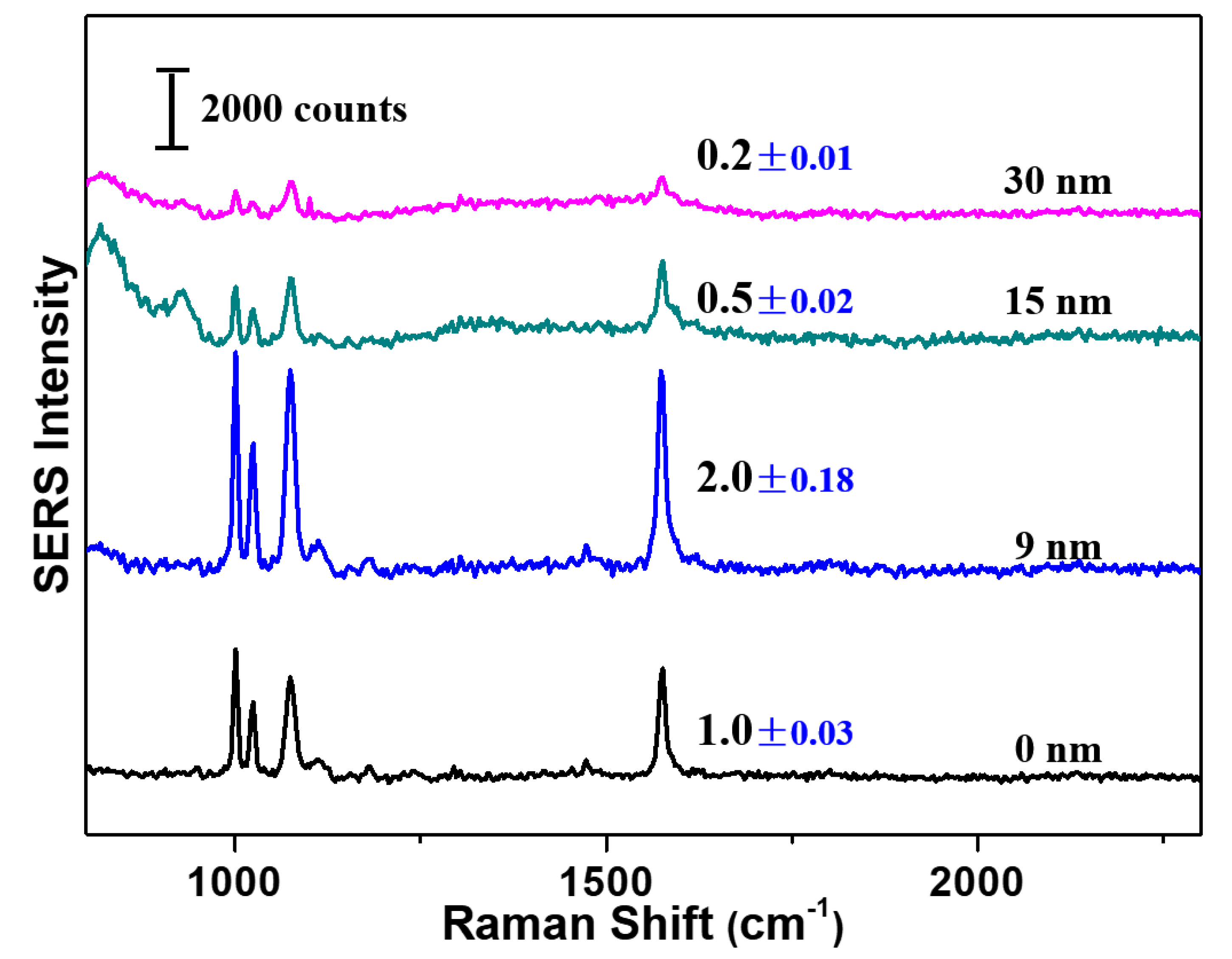 Nanomaterials 10 00519 g005