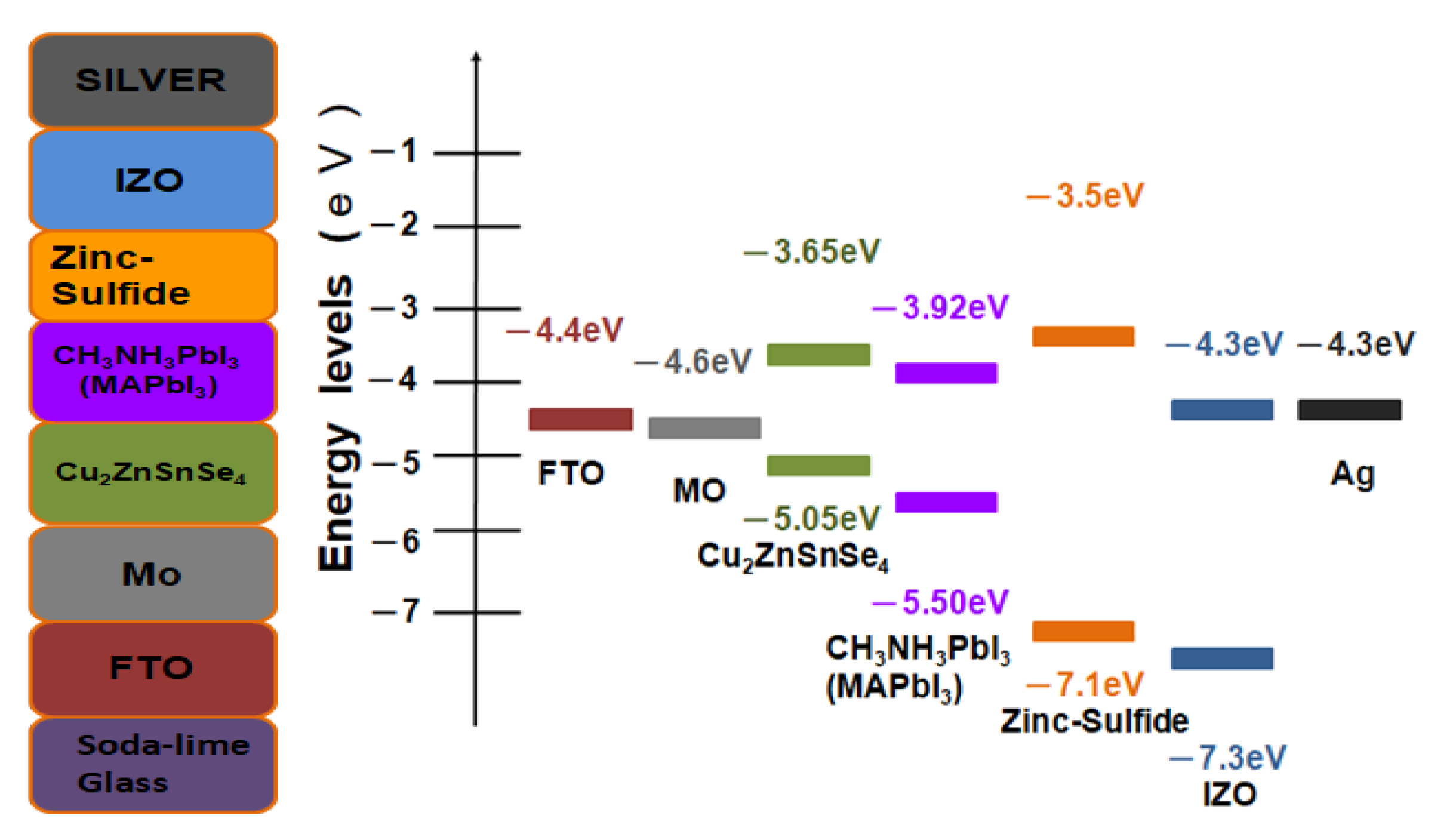 Nanomaterials 10 00521 g002