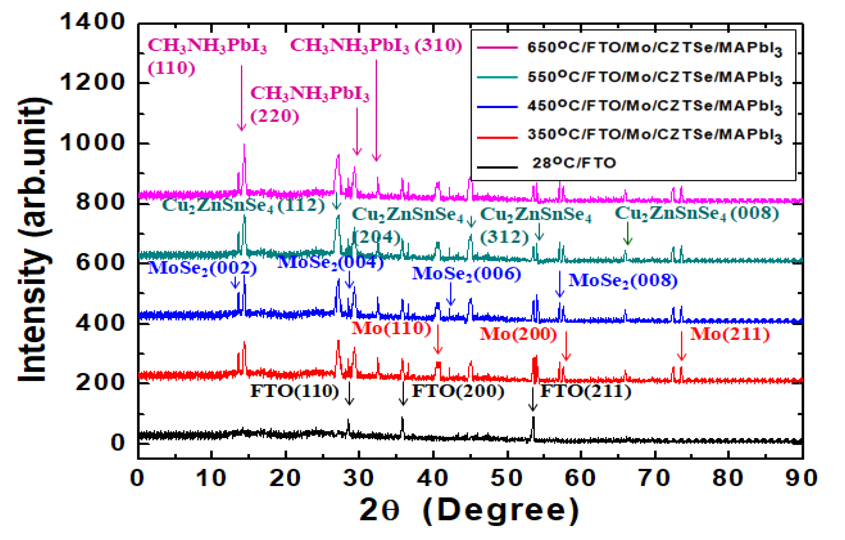 Nanomaterials 10 00521 g003