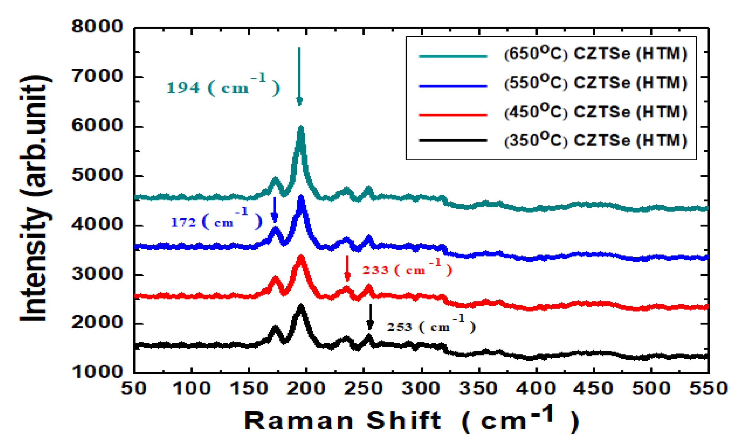 Nanomaterials 10 00521 g005