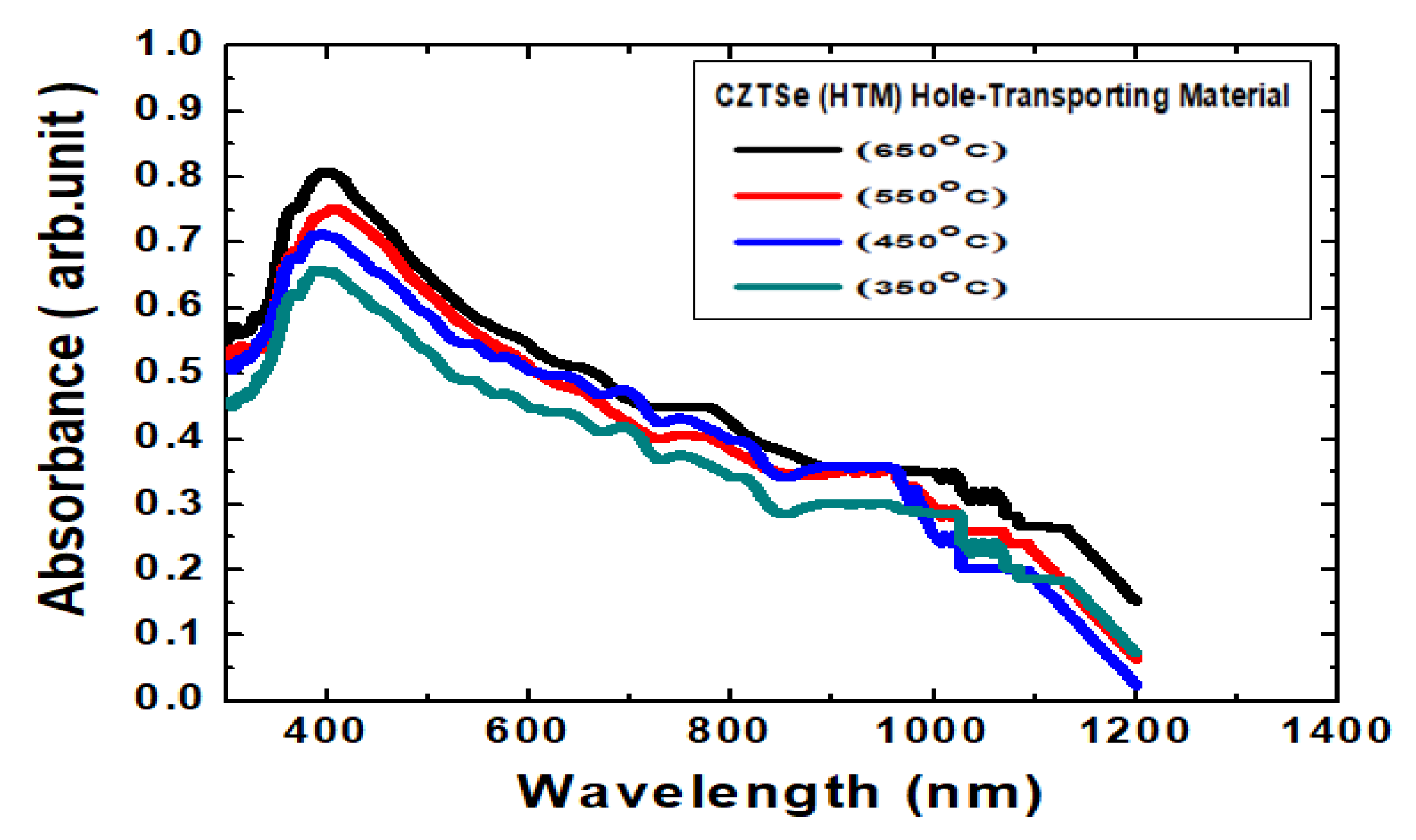 Nanomaterials 10 00521 g006