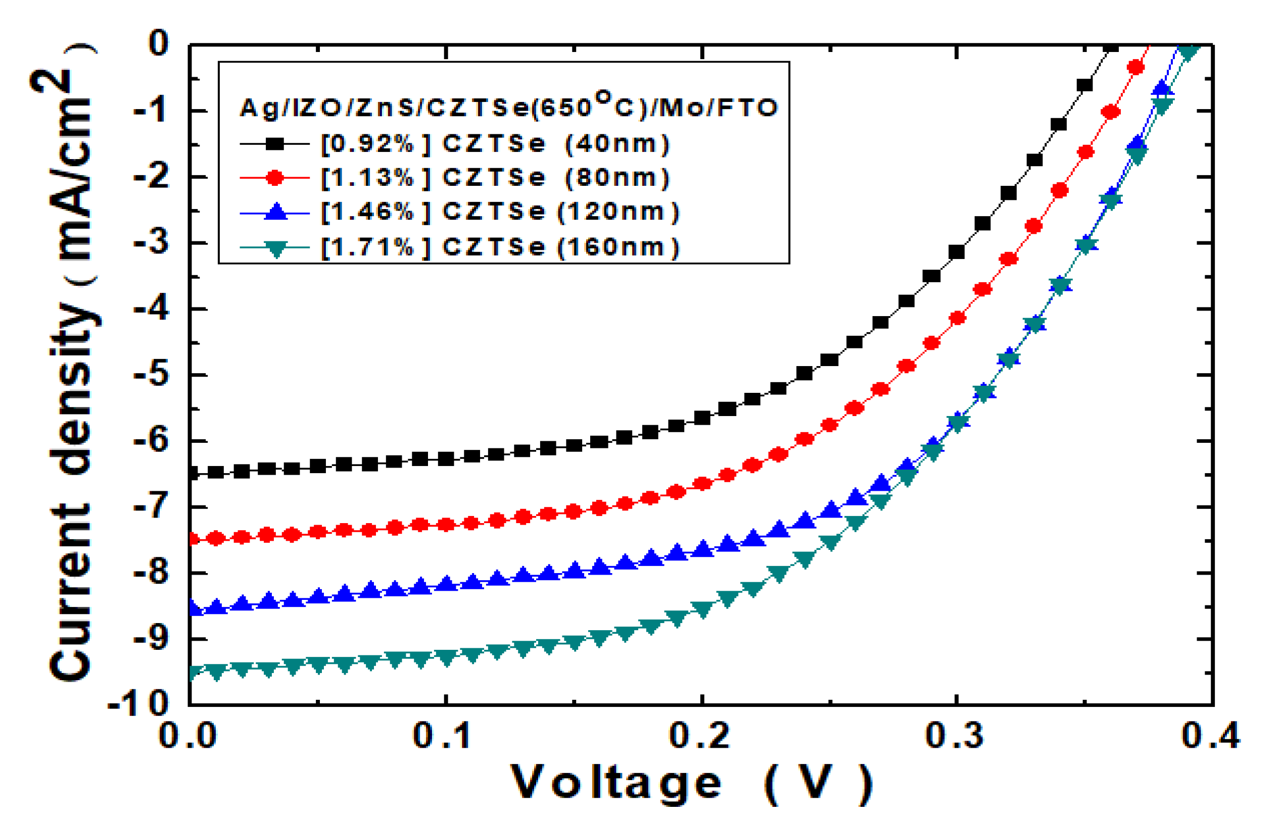 Nanomaterials 10 00521 g008