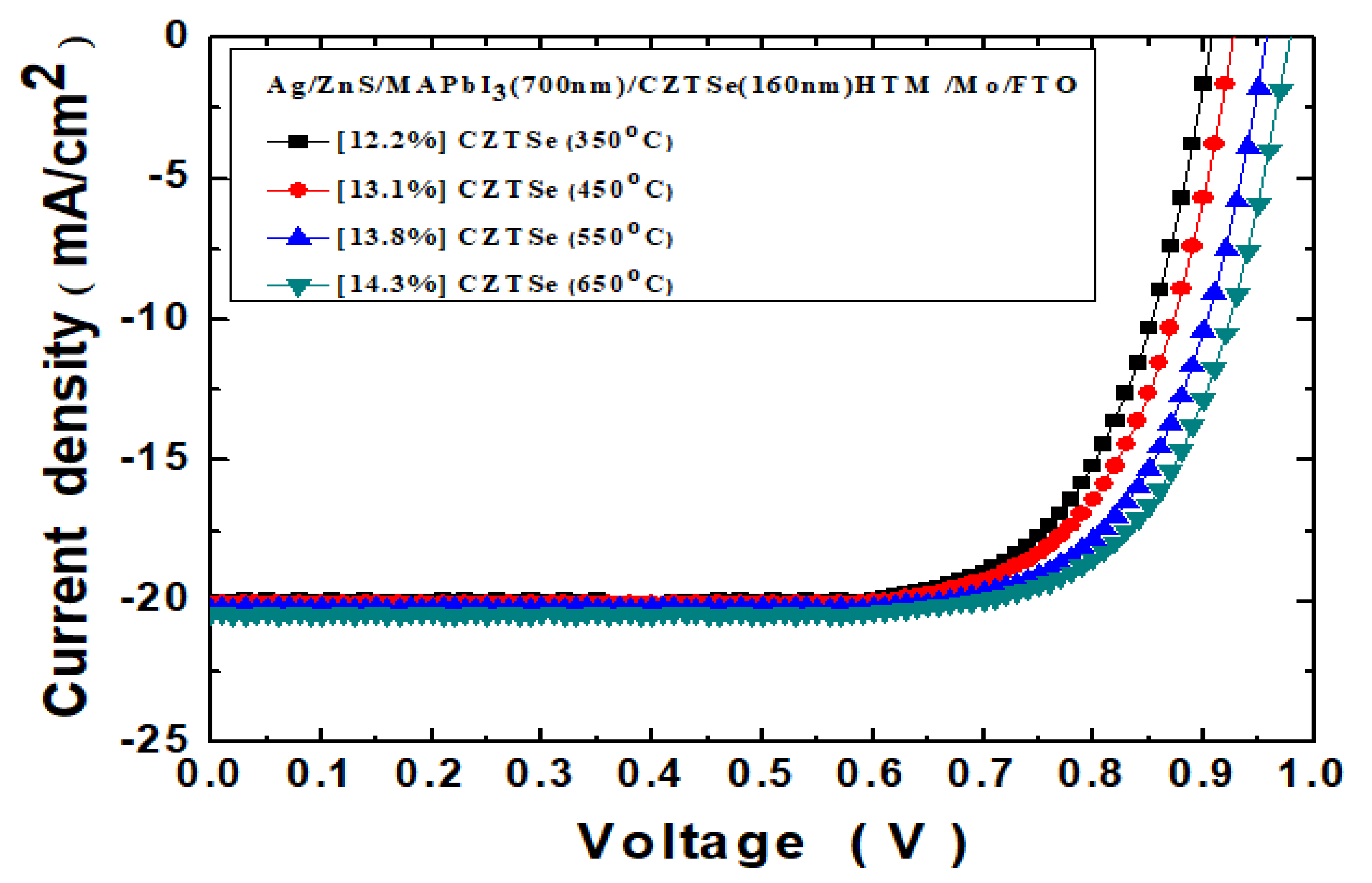 Nanomaterials 10 00521 g009