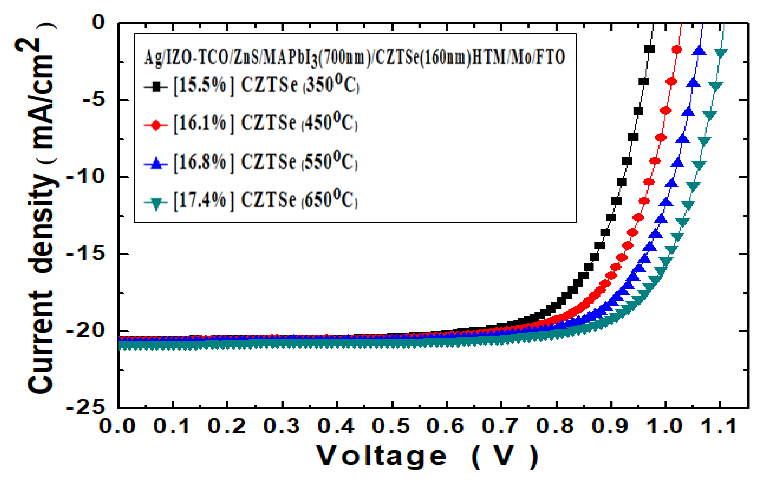 Nanomaterials 10 00521 g010