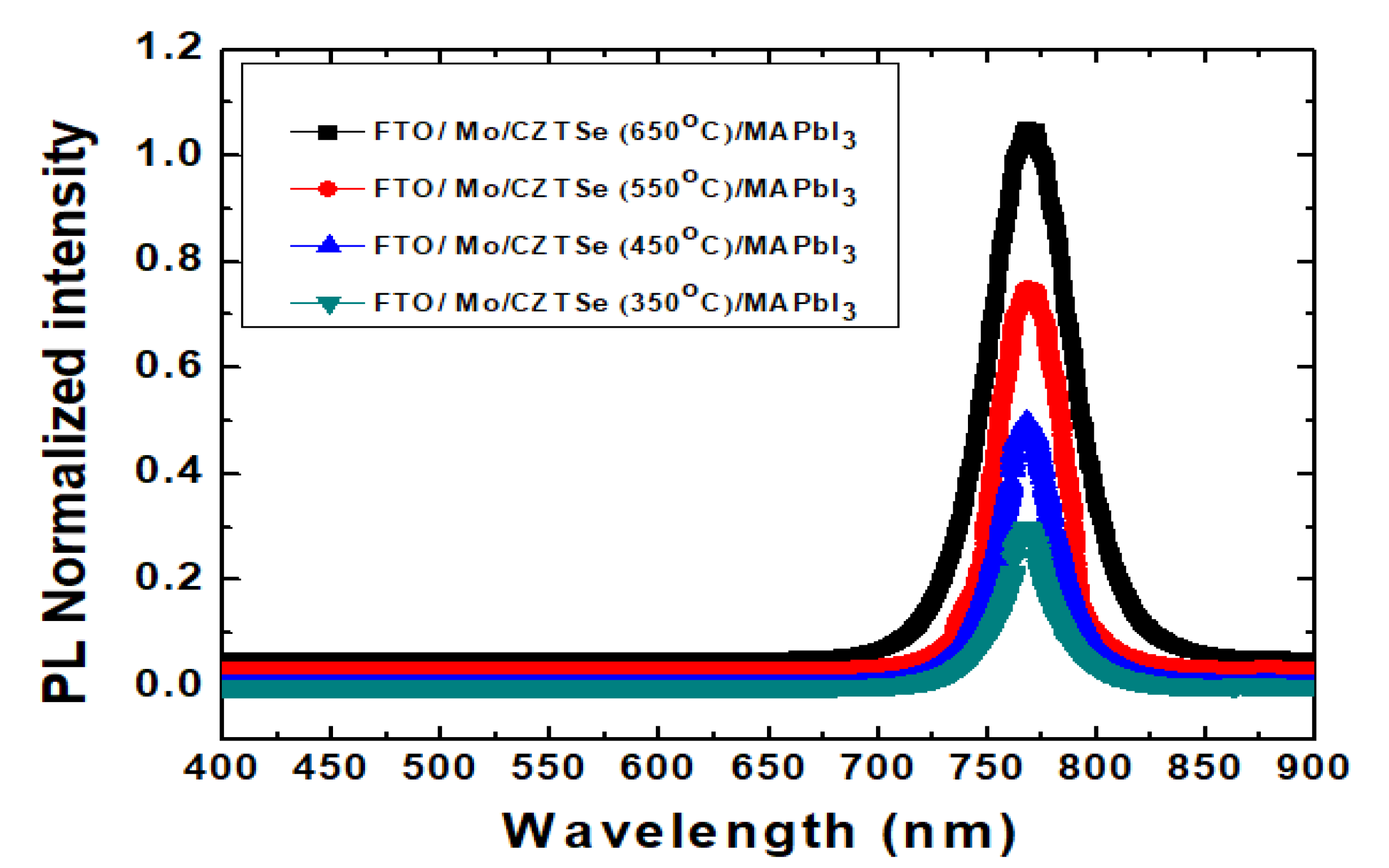 Nanomaterials 10 00521 g011