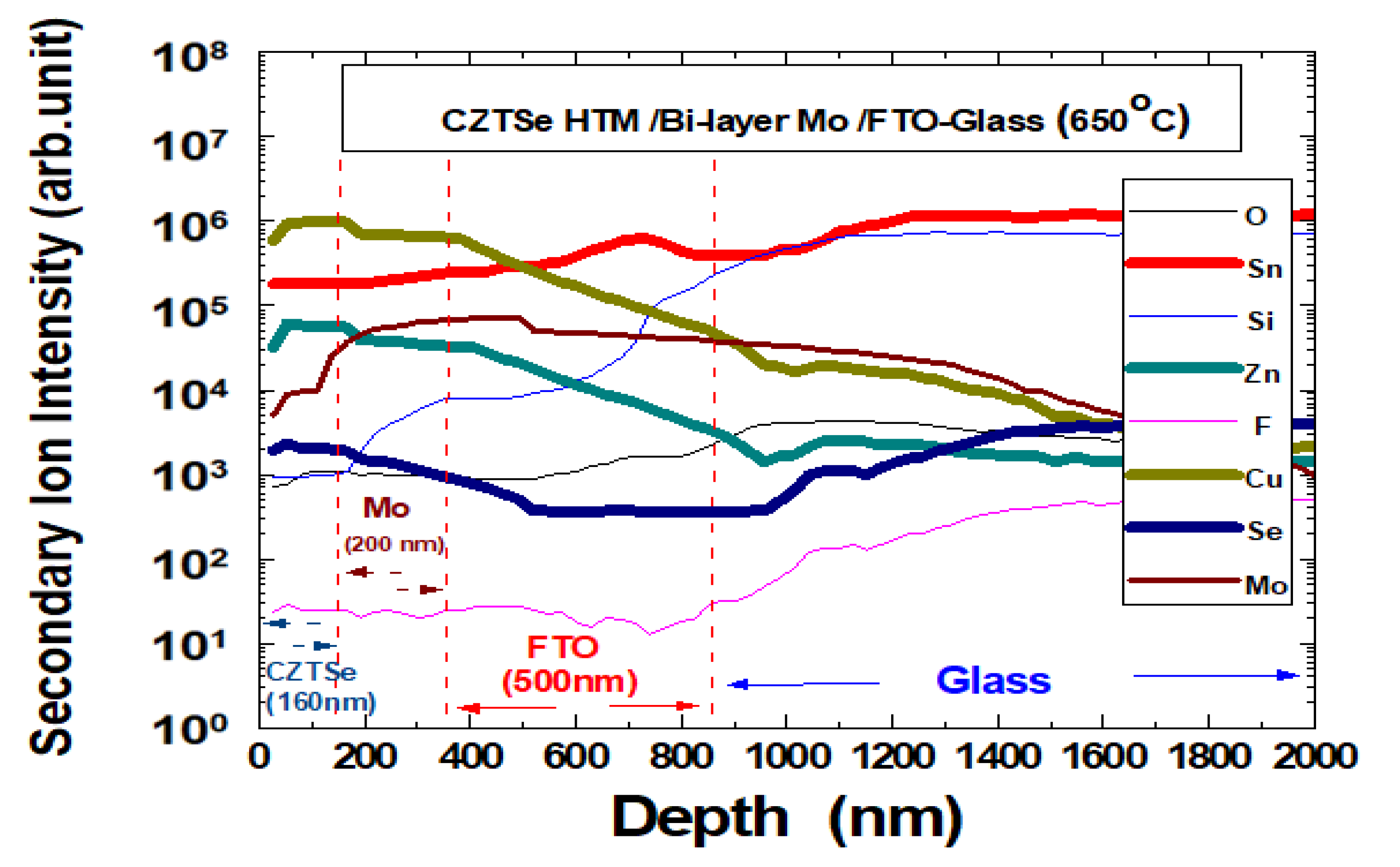 Nanomaterials 10 00521 g015