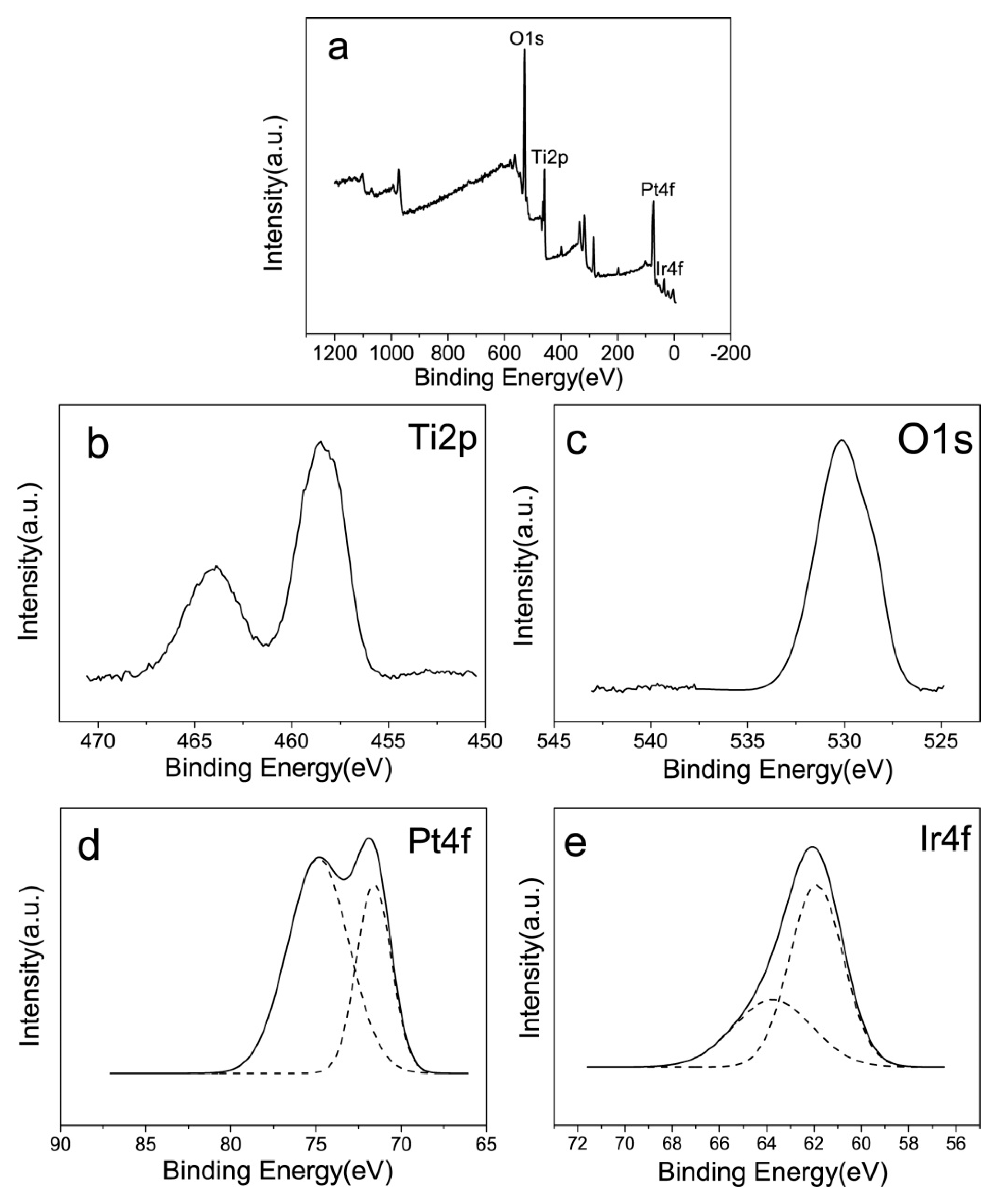 Nanomaterials 10 00522 g003