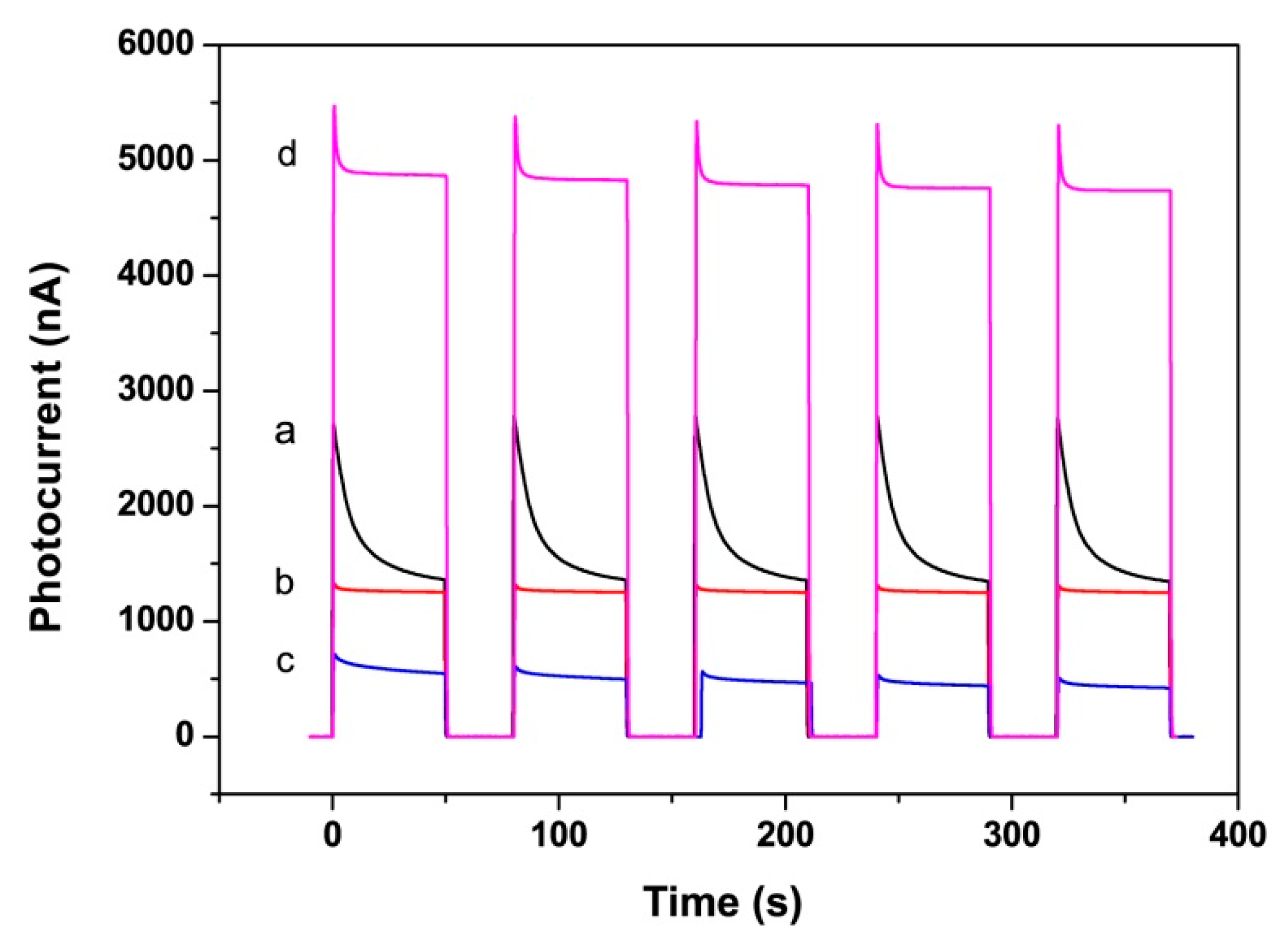 Nanomaterials 10 00522 g004