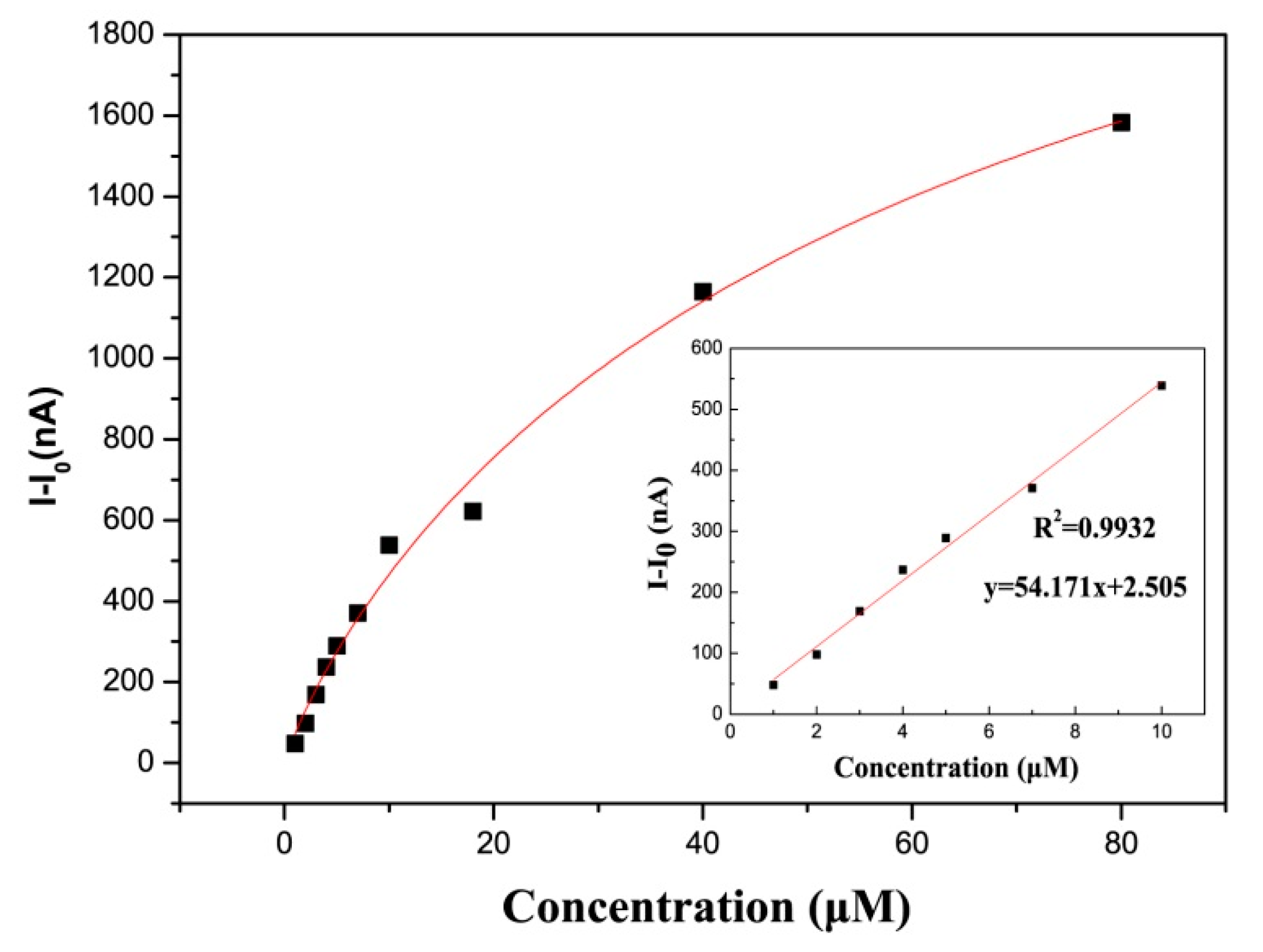 Nanomaterials 10 00522 g005