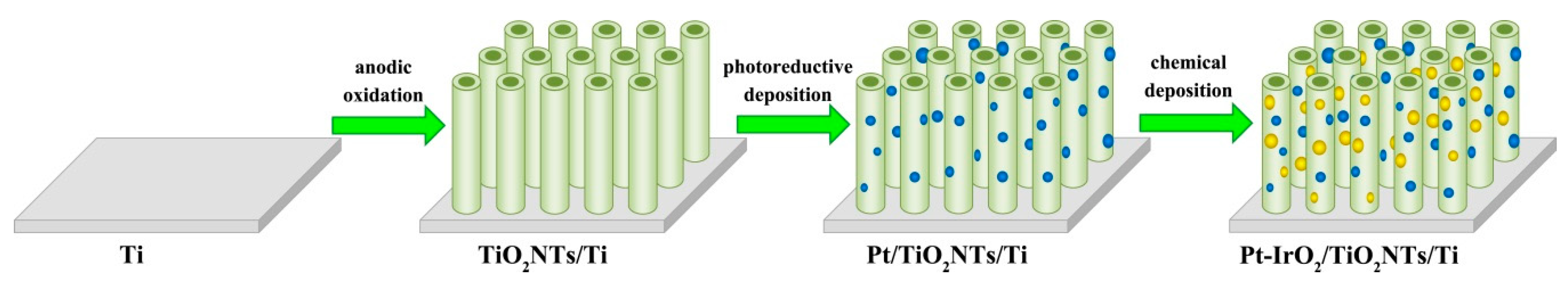 Nanomaterials 10 00522 sch001