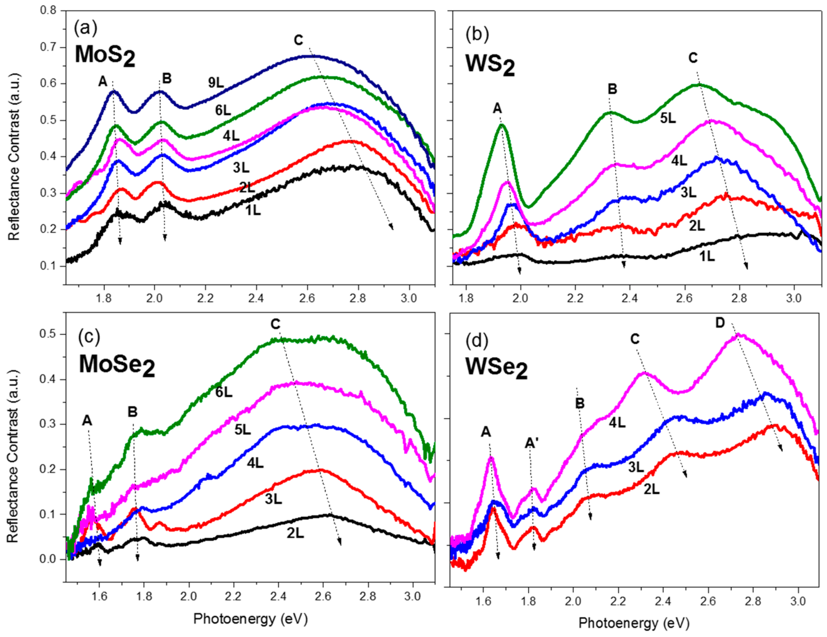 Nanomaterials 10 00526 g004