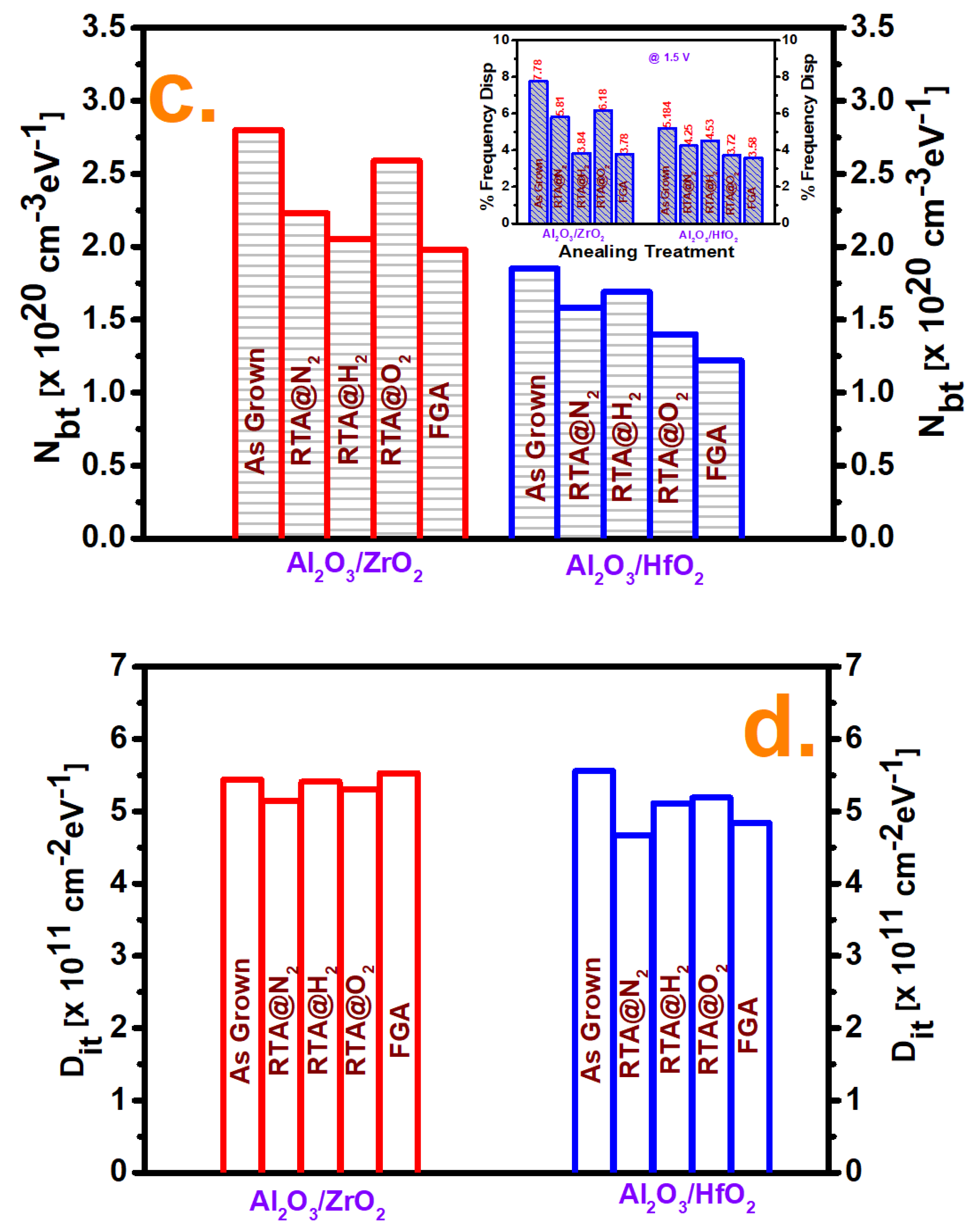 Nanomaterials 10 00527 g003b Nanomaterials 10 00527 g003b