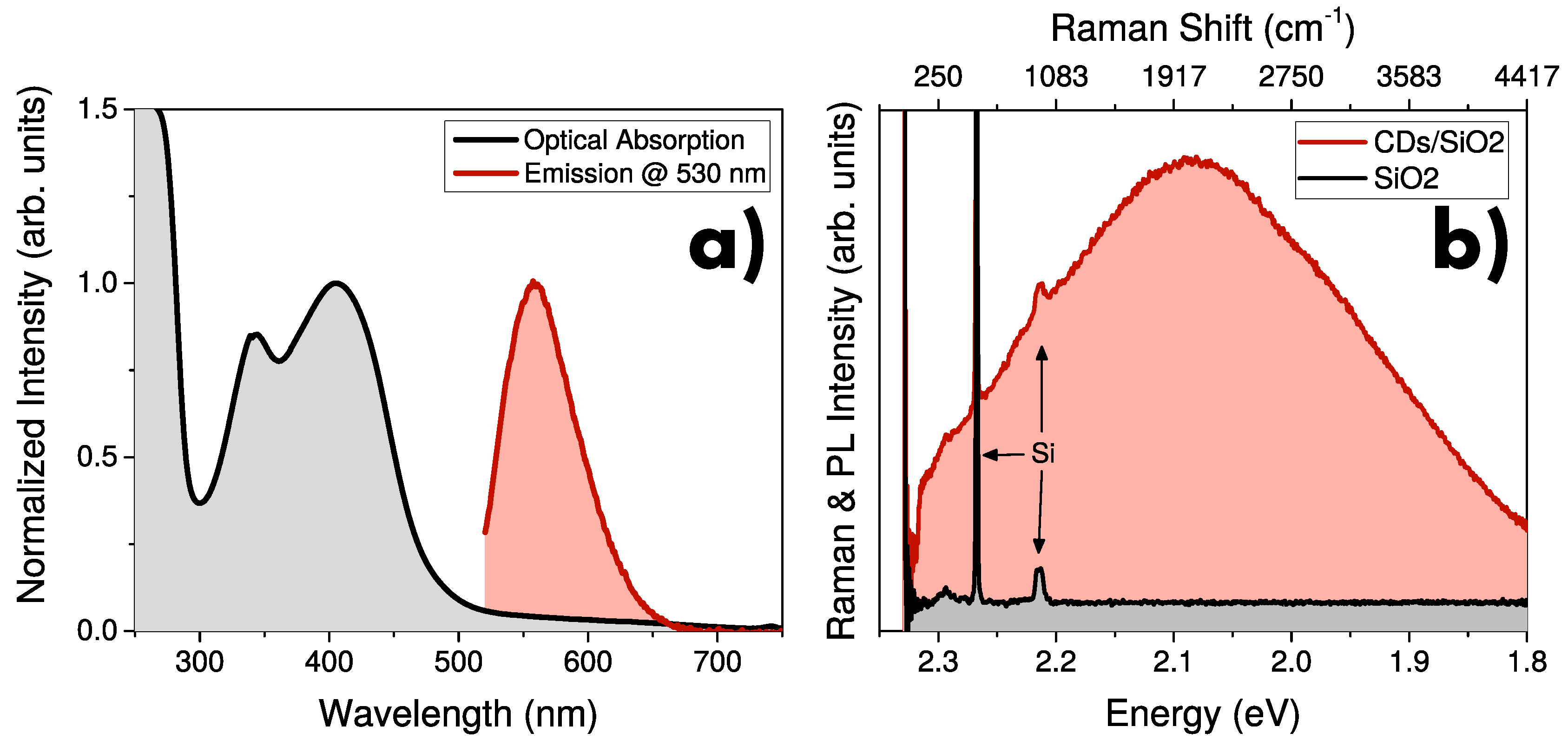 Nanomaterials 10 00528 g001