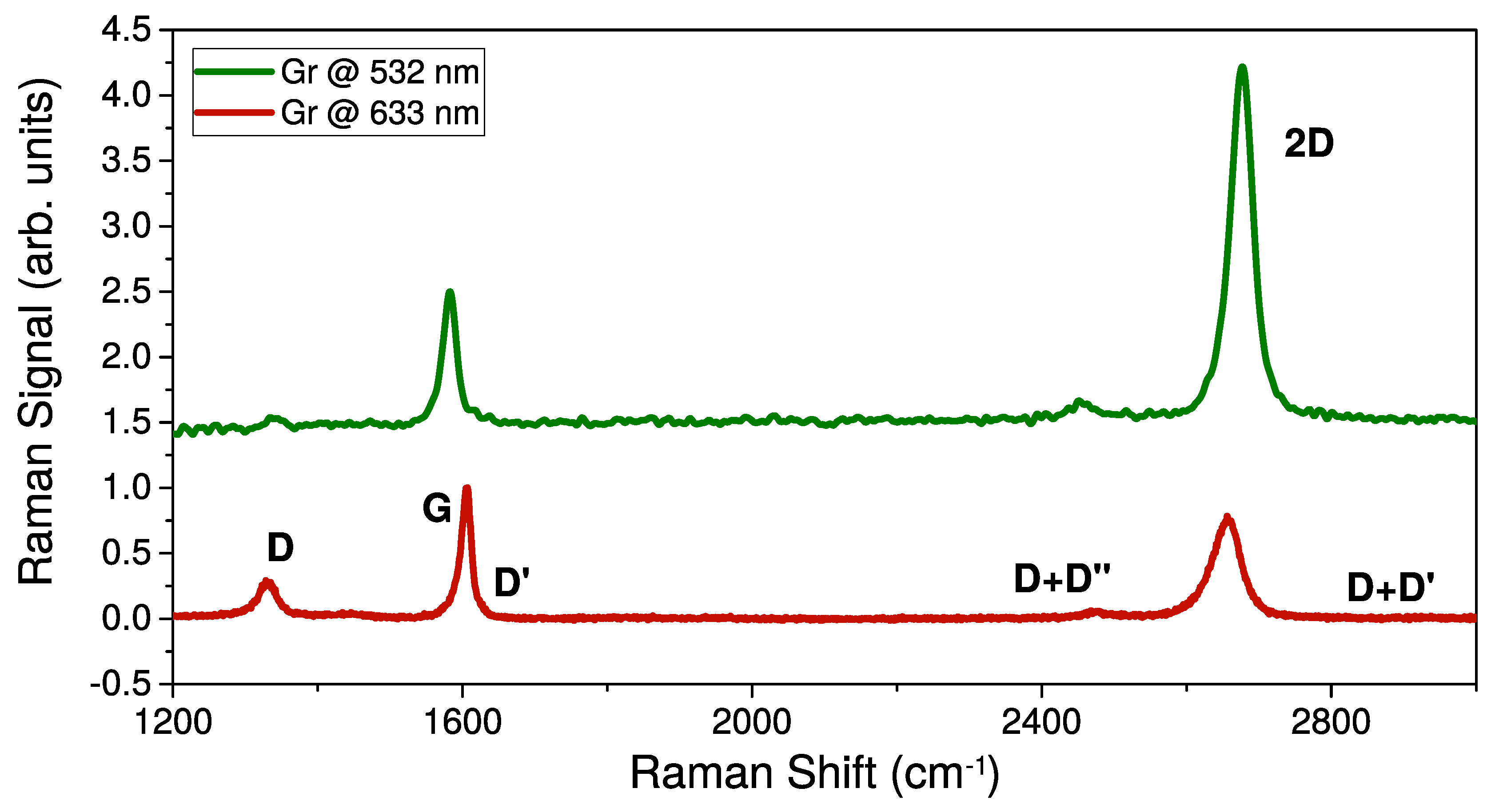 Nanomaterials 10 00528 g002