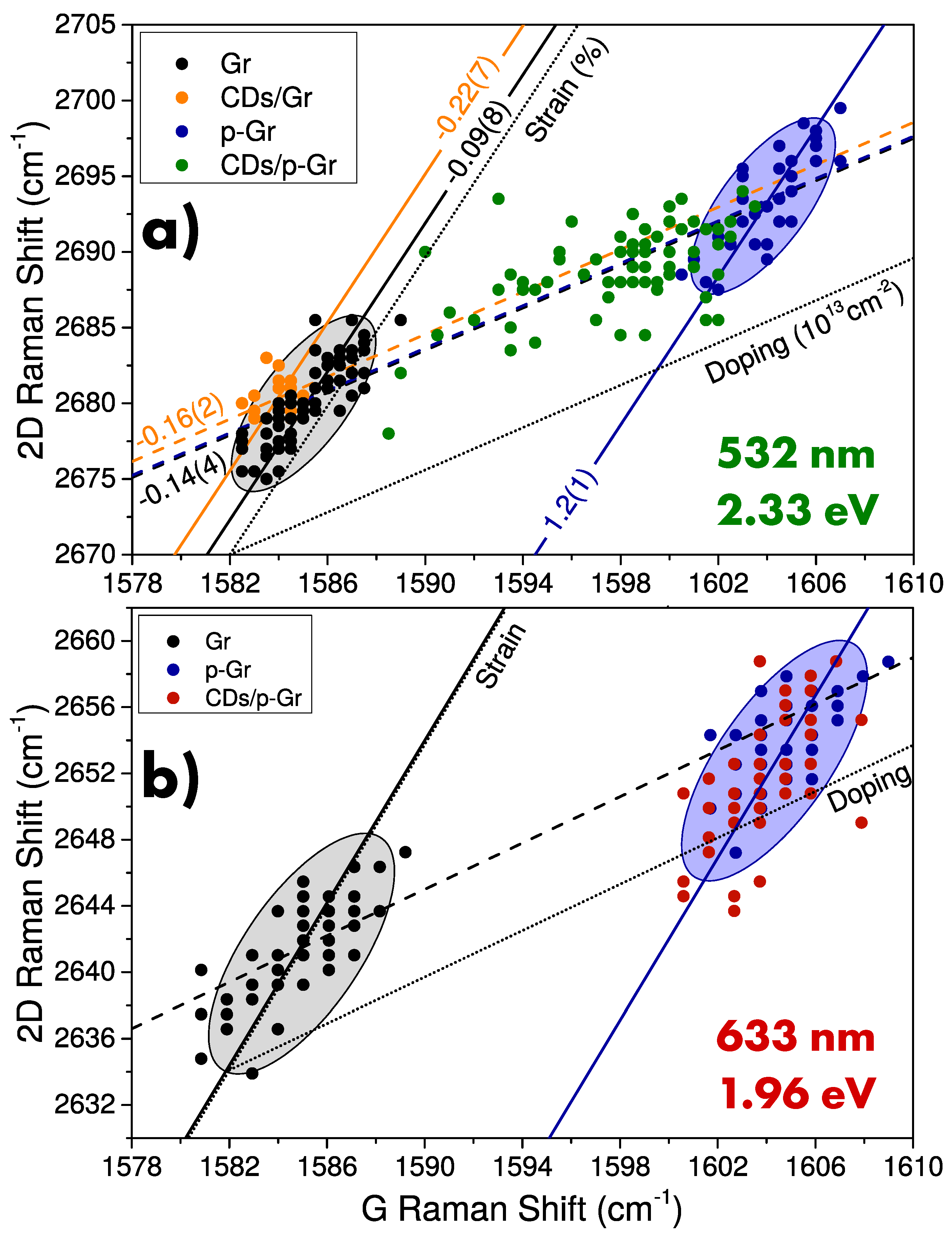 Nanomaterials 10 00528 g006