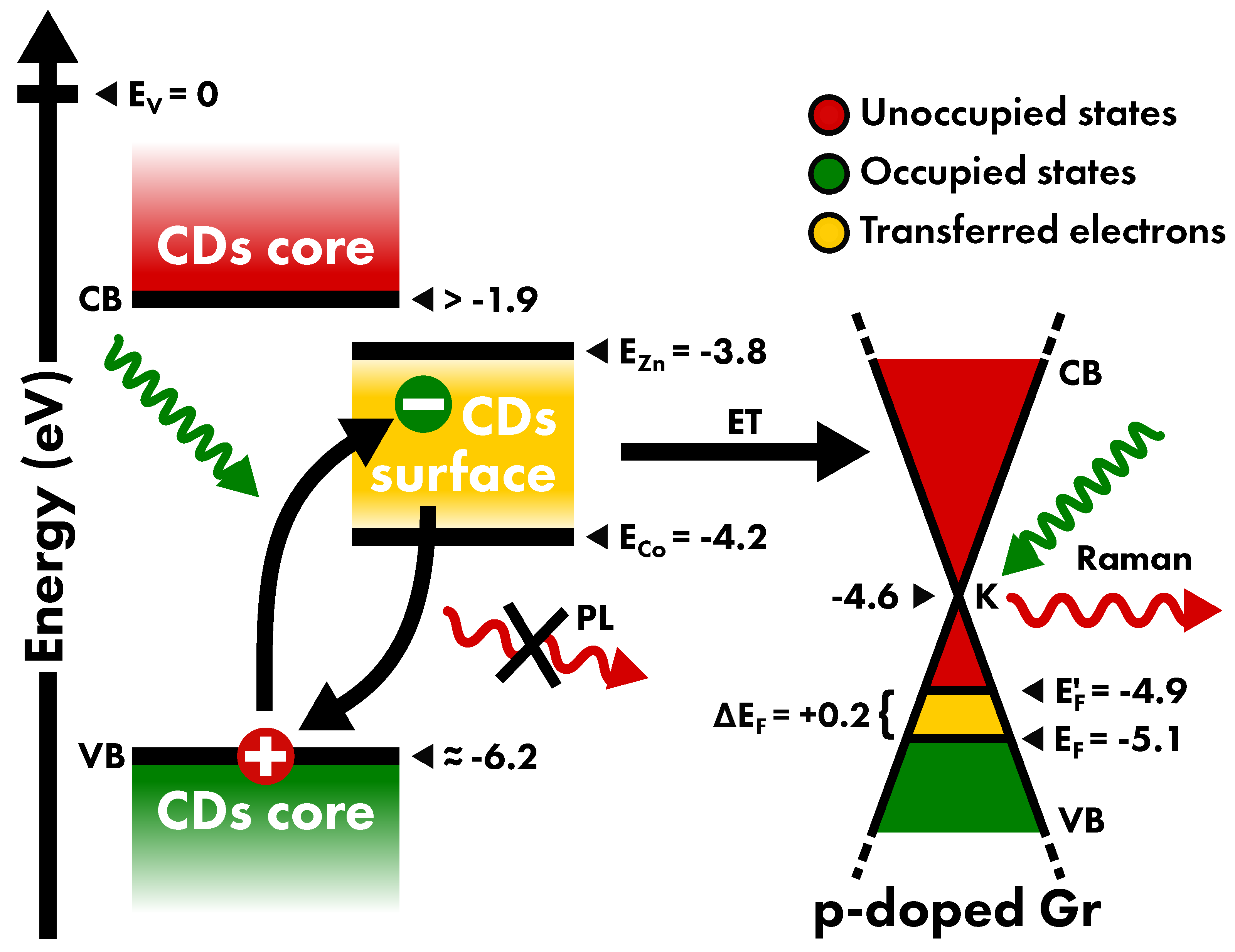 Nanomaterials 10 00528 g007