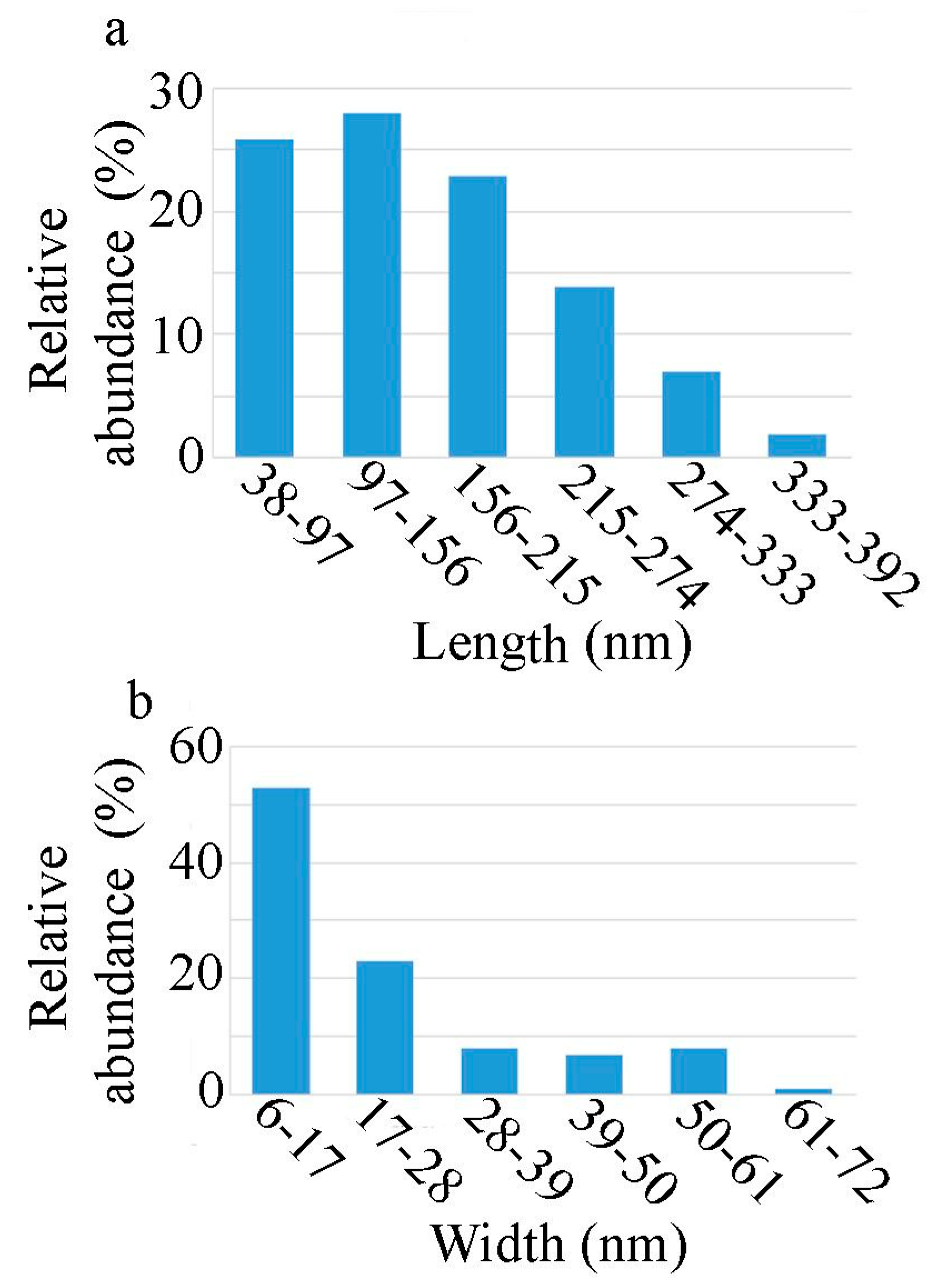 Nanomaterials 10 00530 g004