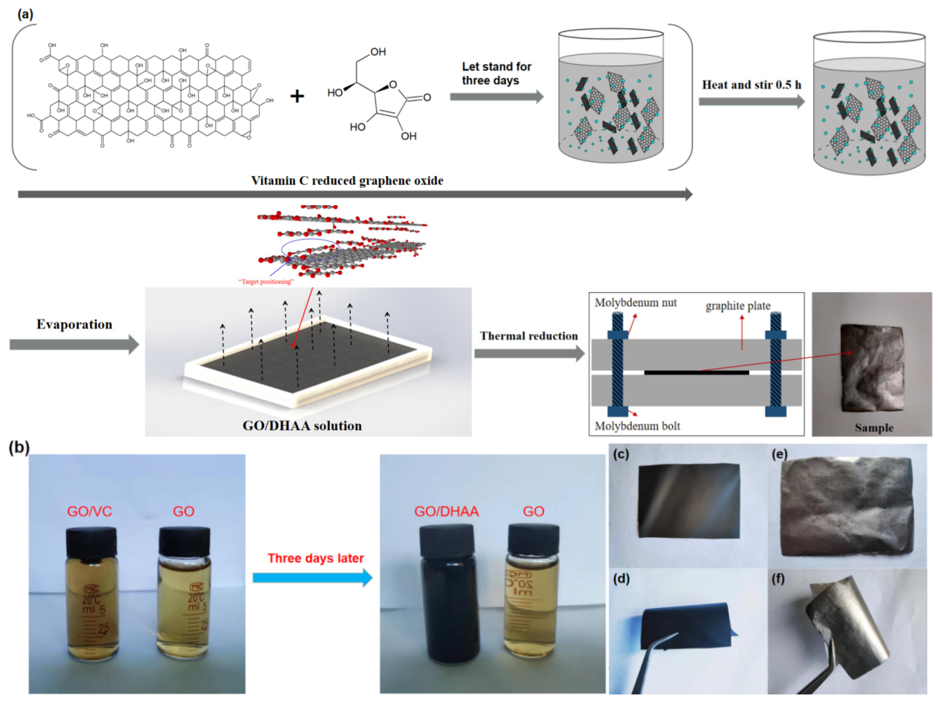 Nanomaterials 10 00531 g001