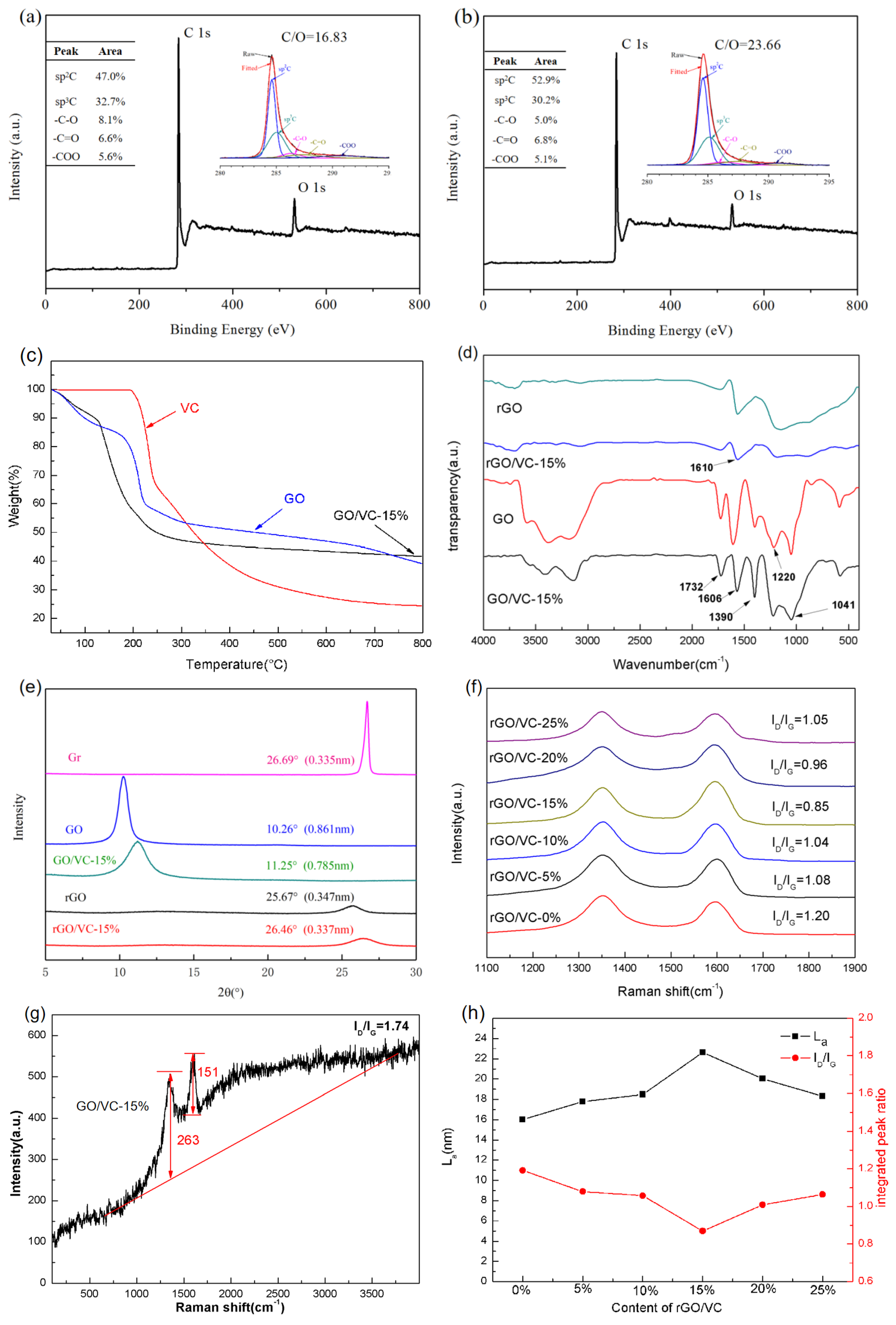 Nanomaterials 10 00531 g003