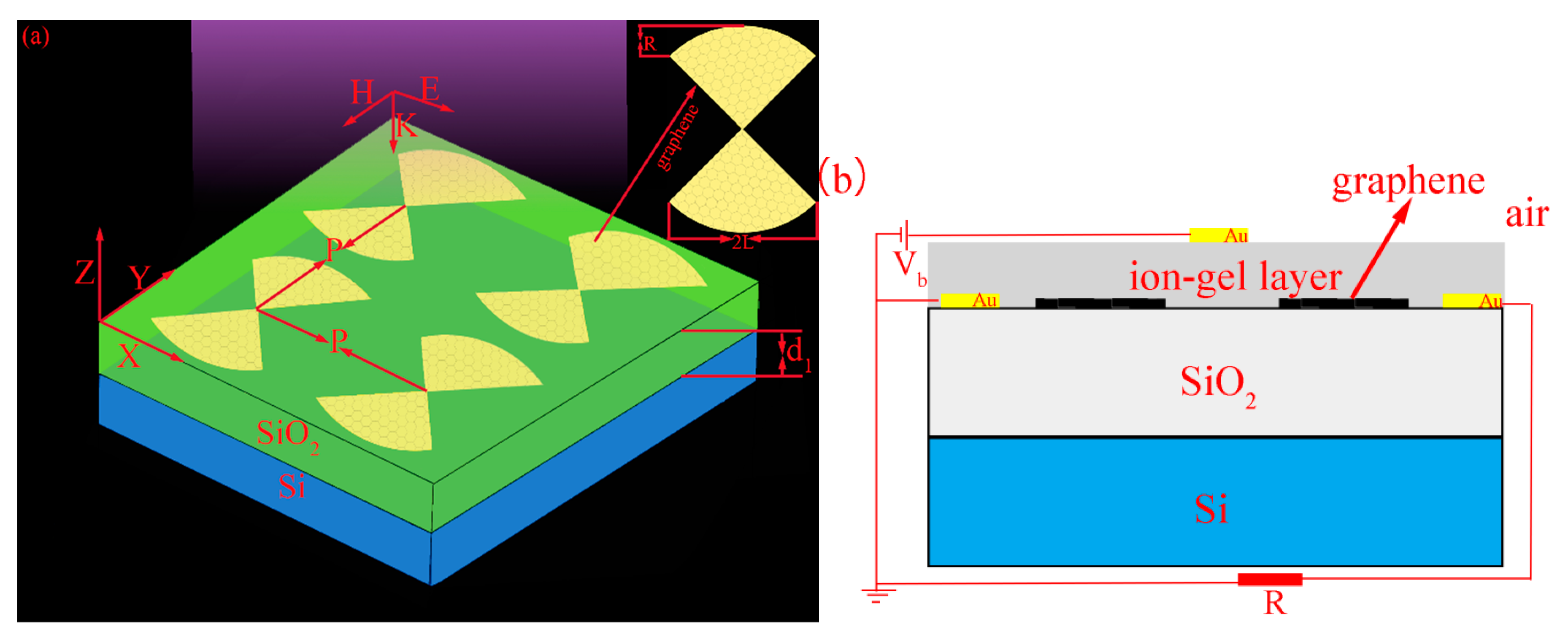 A Tunable Terahertz Metamaterial Absorber Composed of