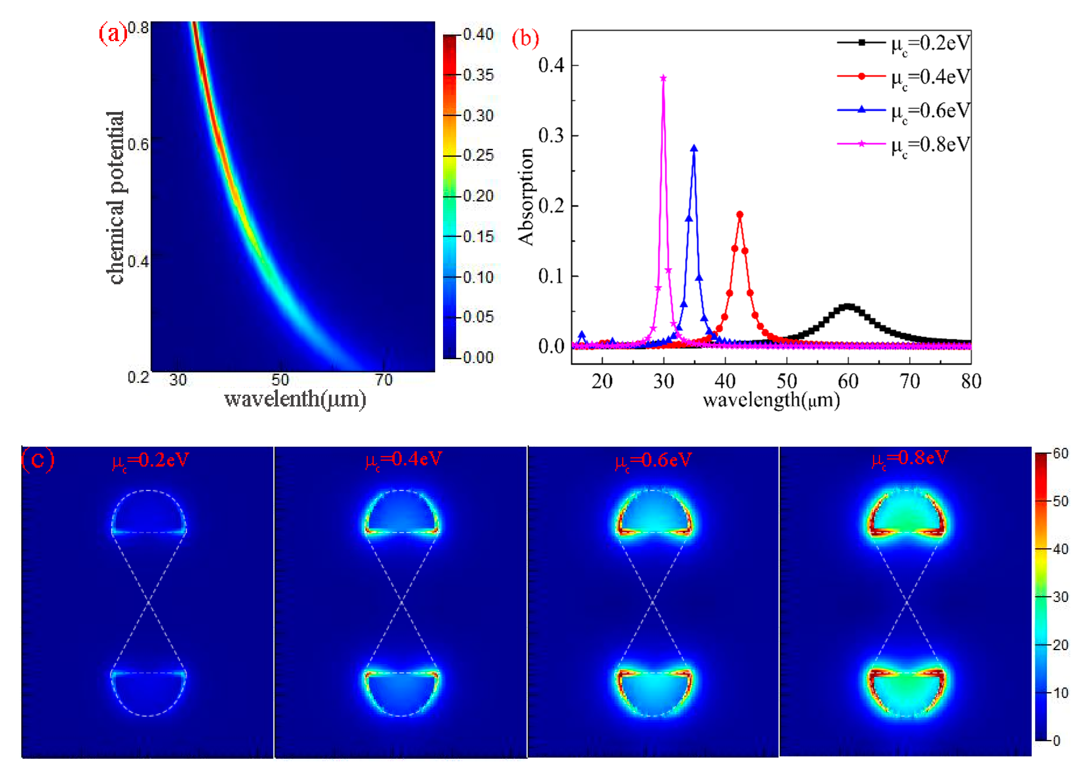 Nanomaterials 10 00533 g003