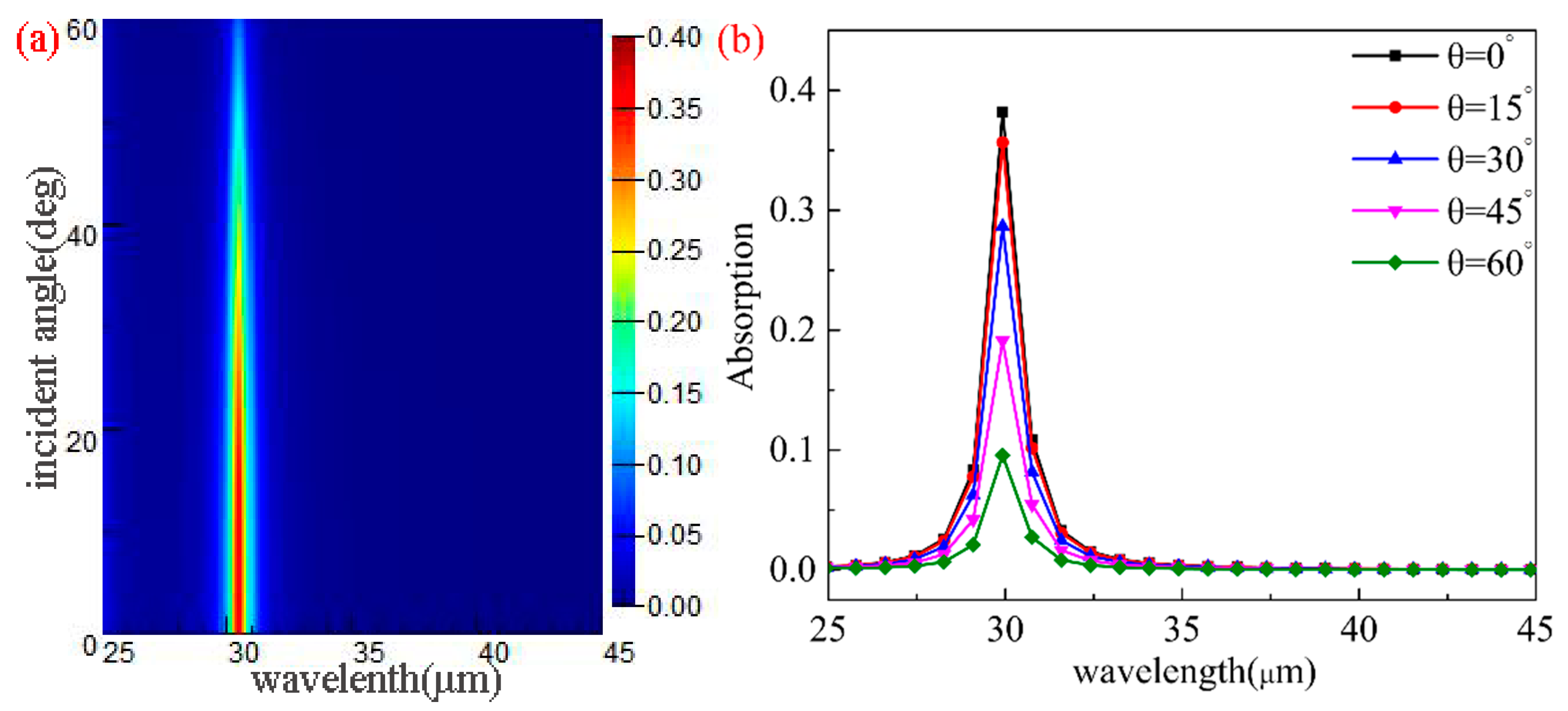 Nanomaterials 10 00533 g007a