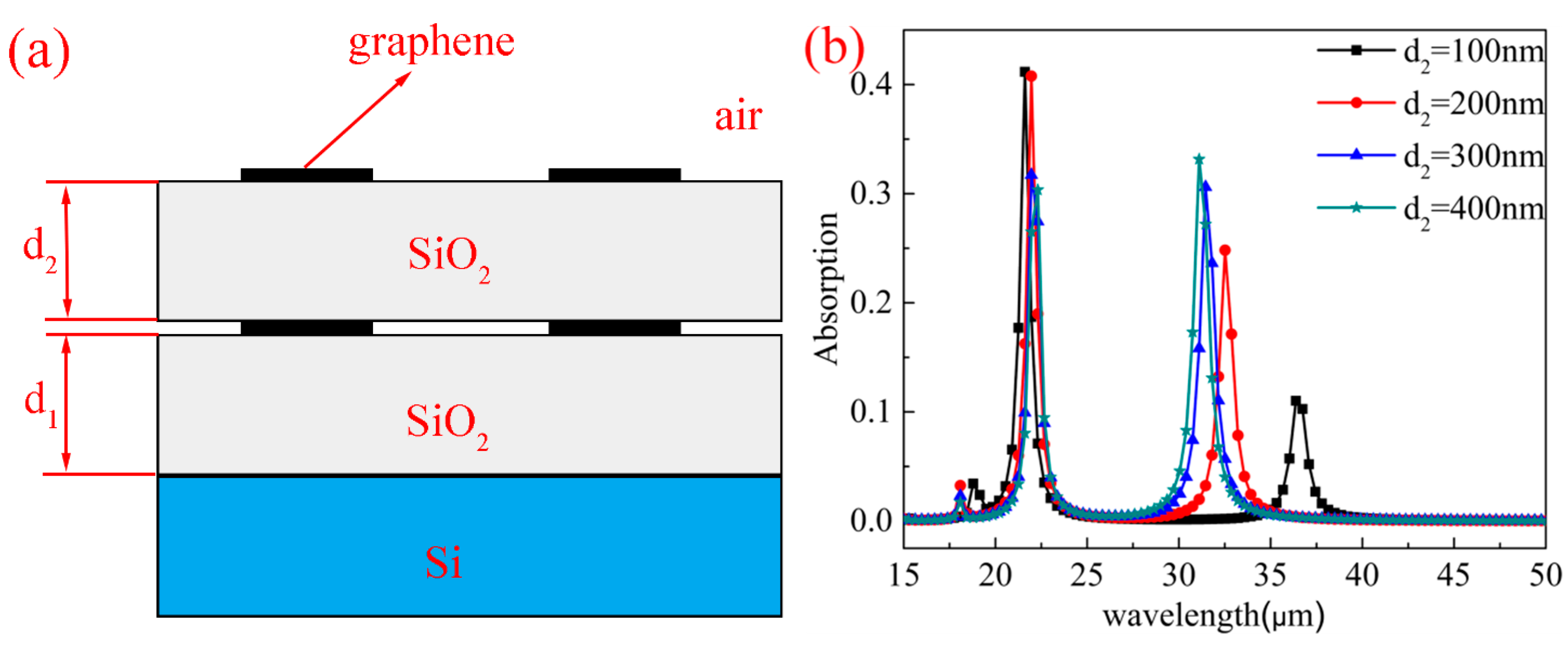 Nanomaterials 10 00533 g008