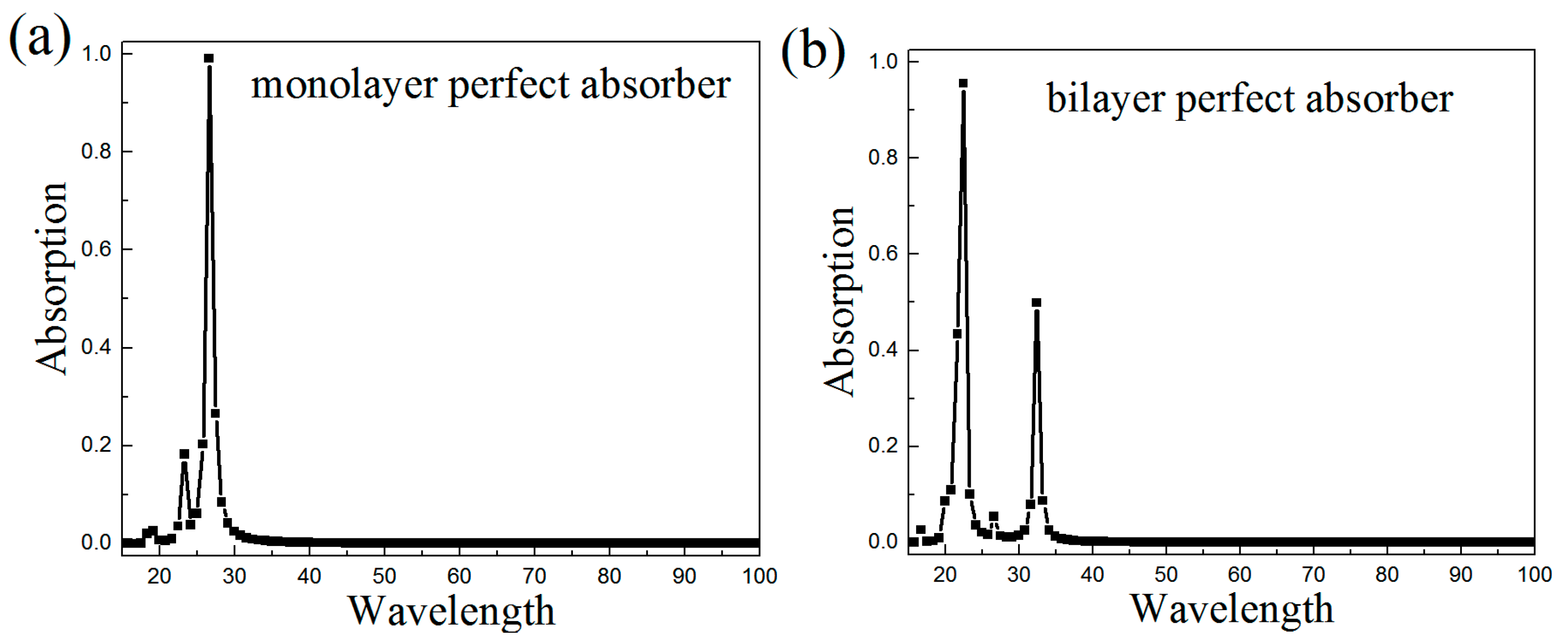 Nanomaterials 10 00533 g0a1