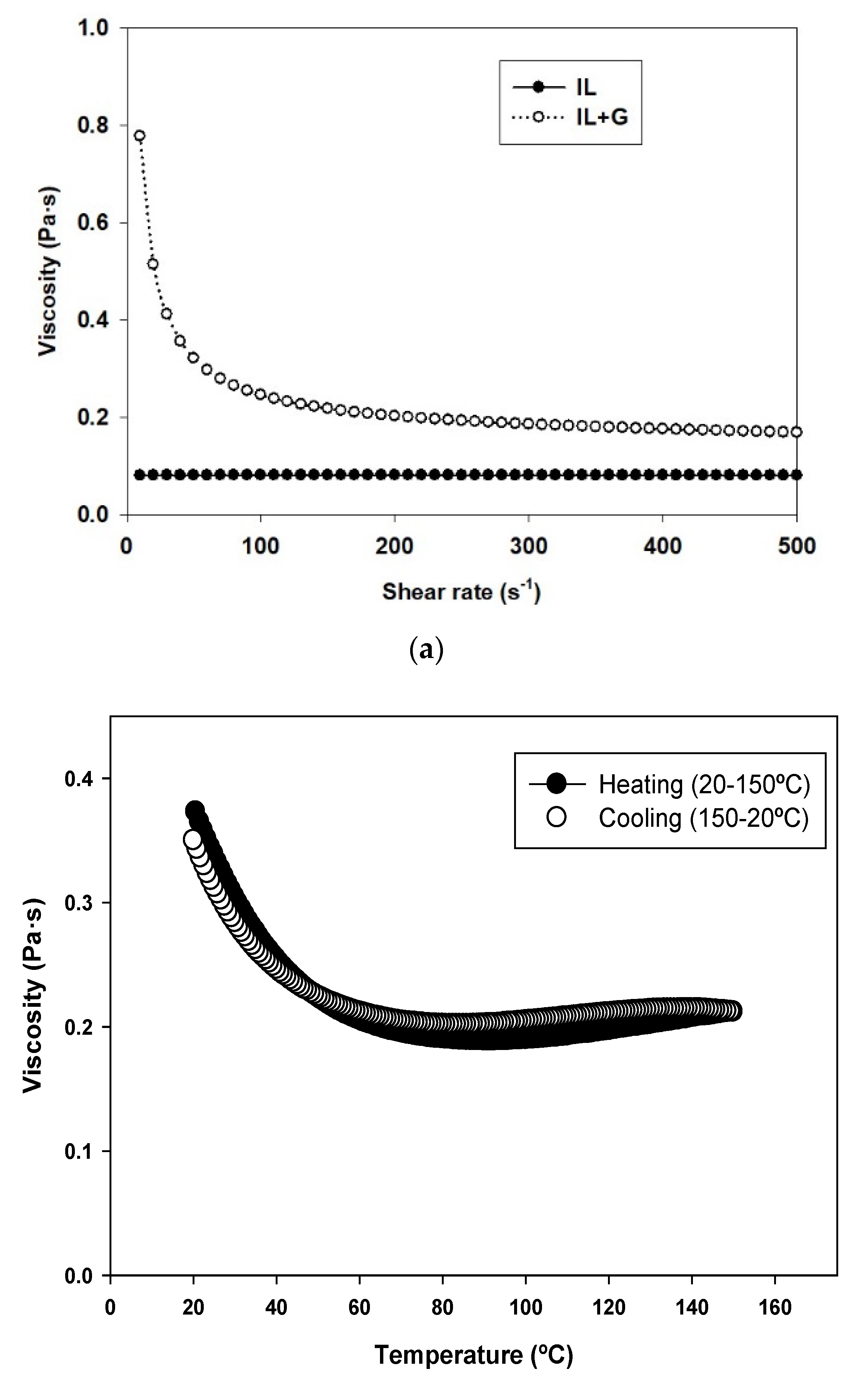 Nanomaterials 10 00535 g002