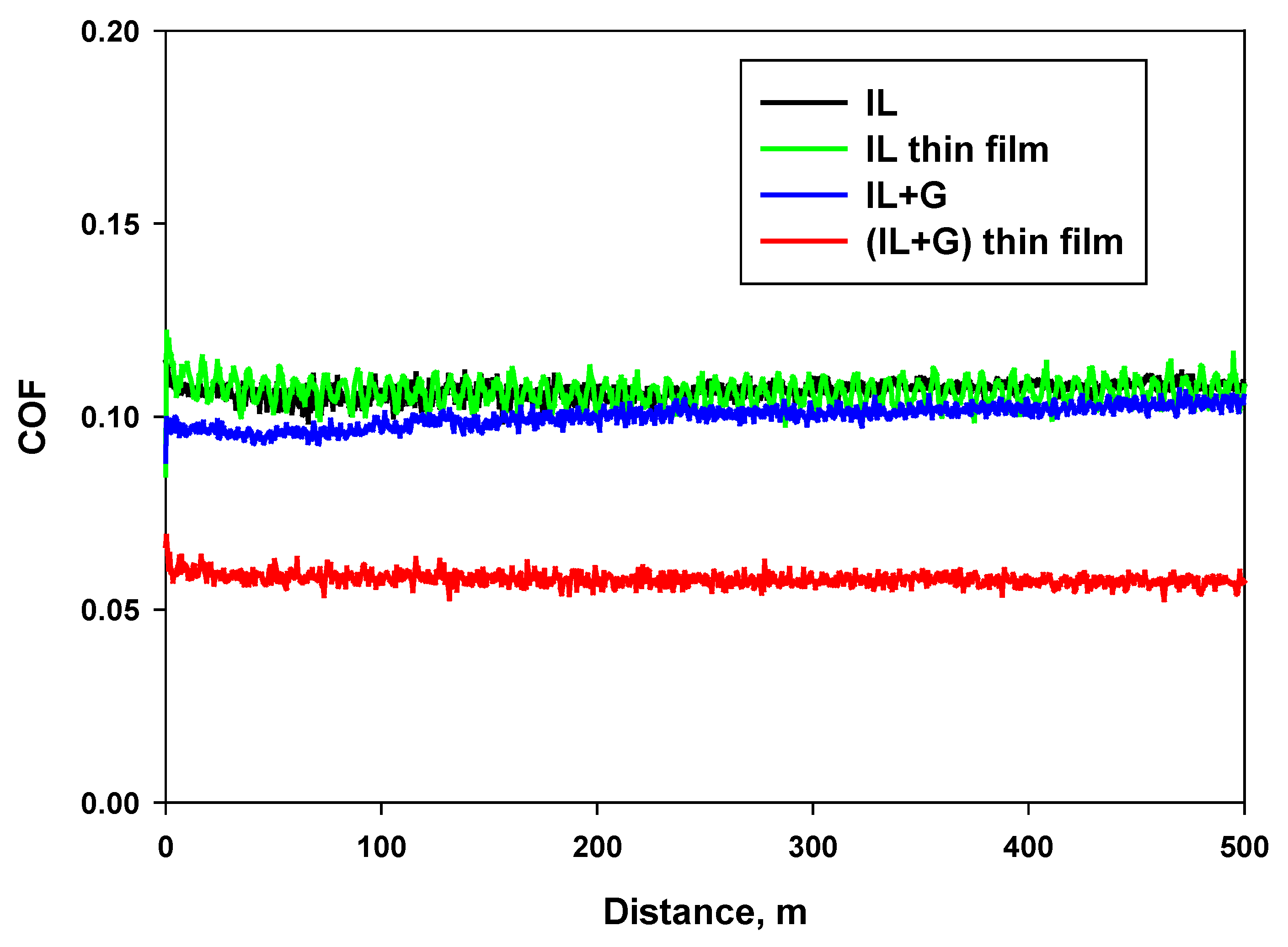 Nanomaterials 10 00535 g003