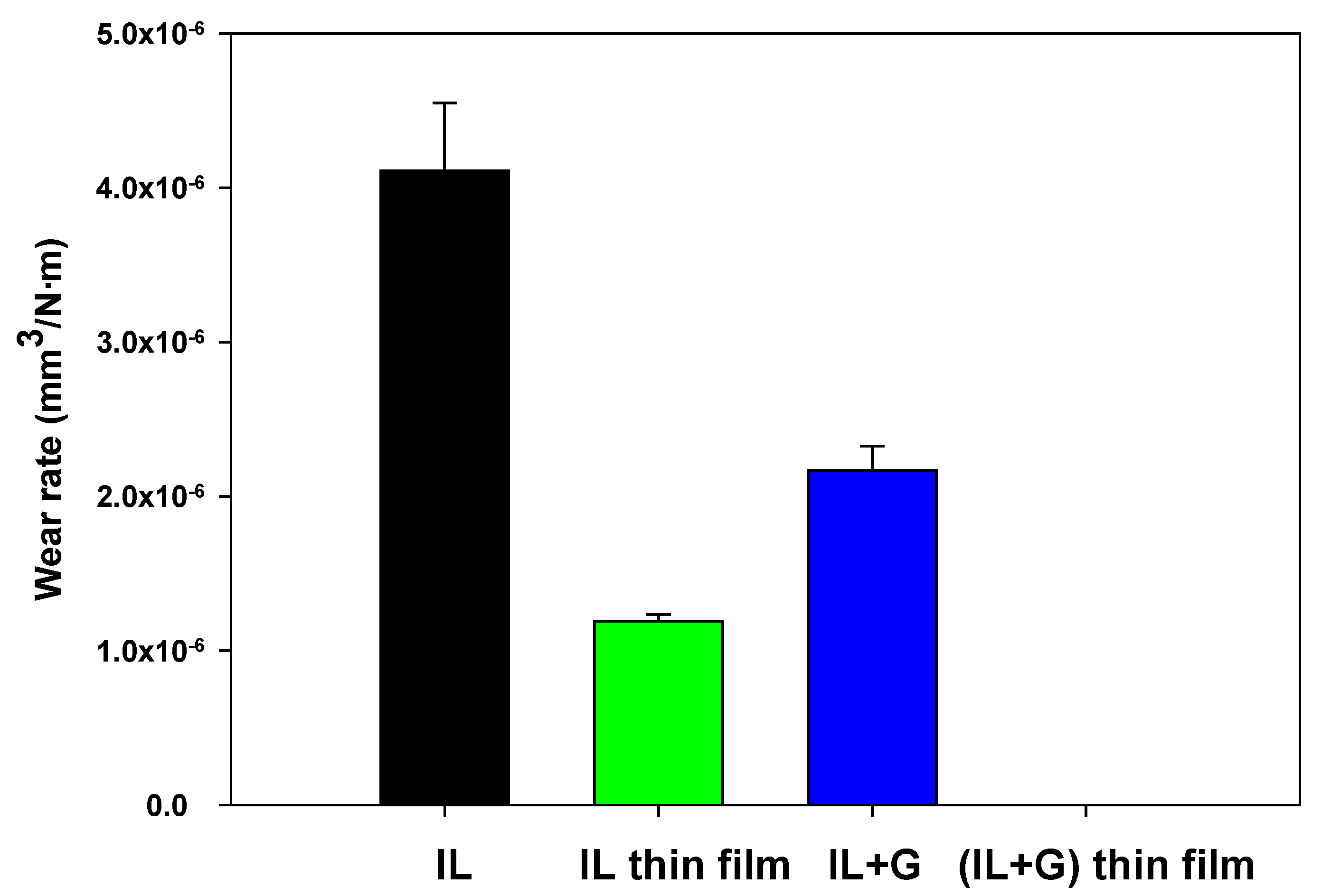Nanomaterials 10 00535 g004