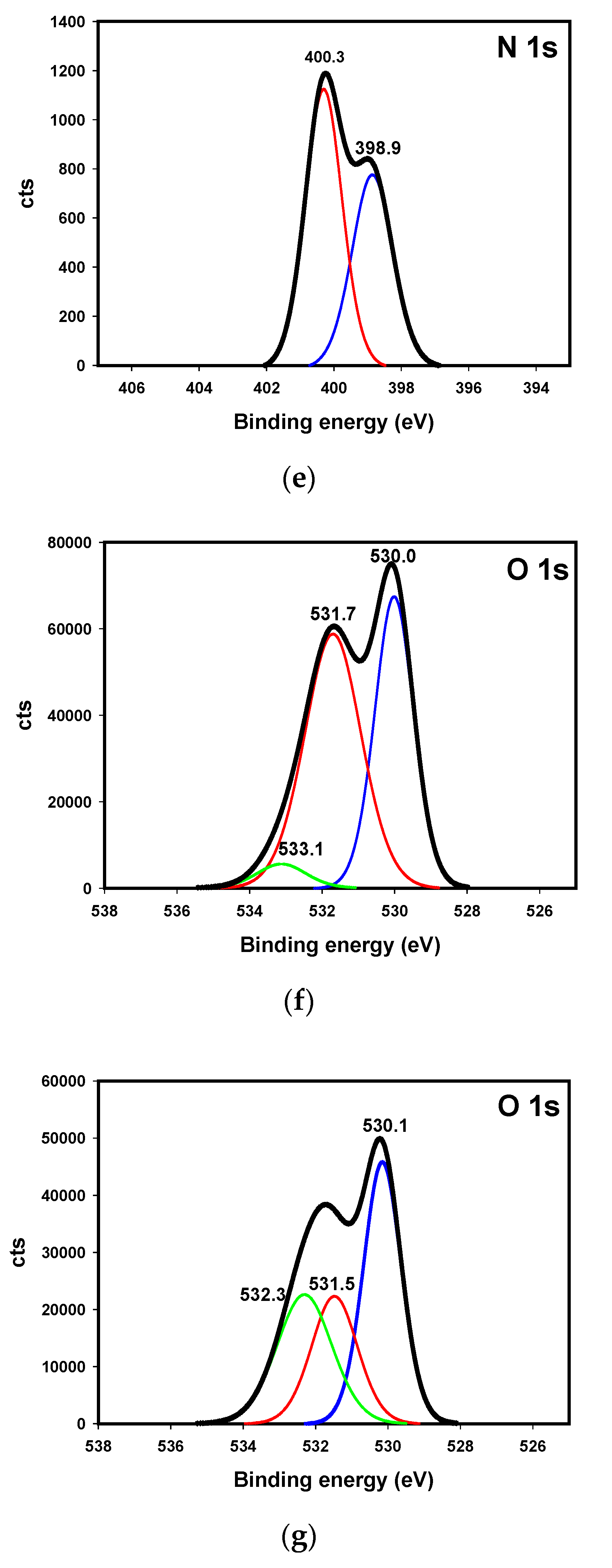 Nanomaterials 10 00535 g009b