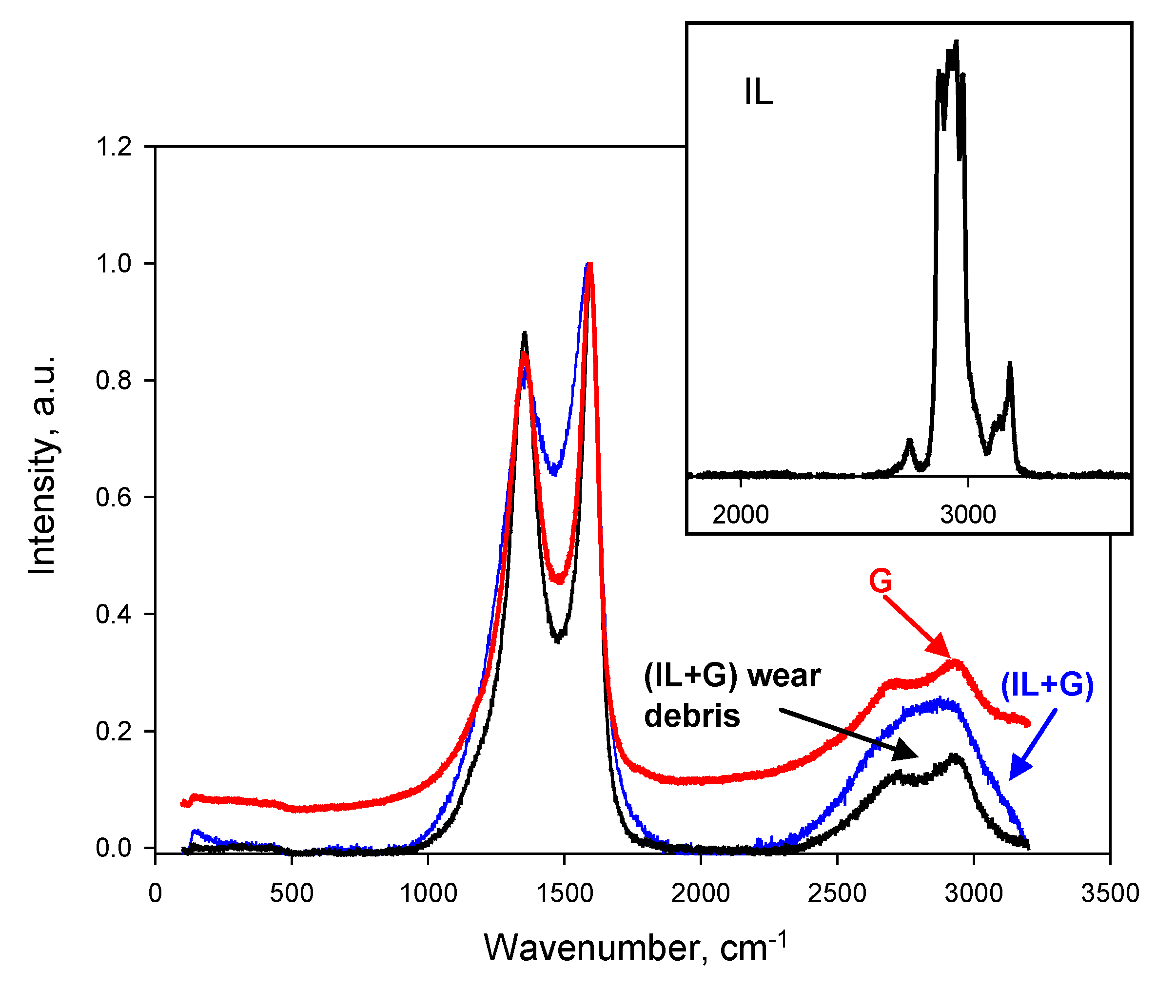 Nanomaterials 10 00535 g013