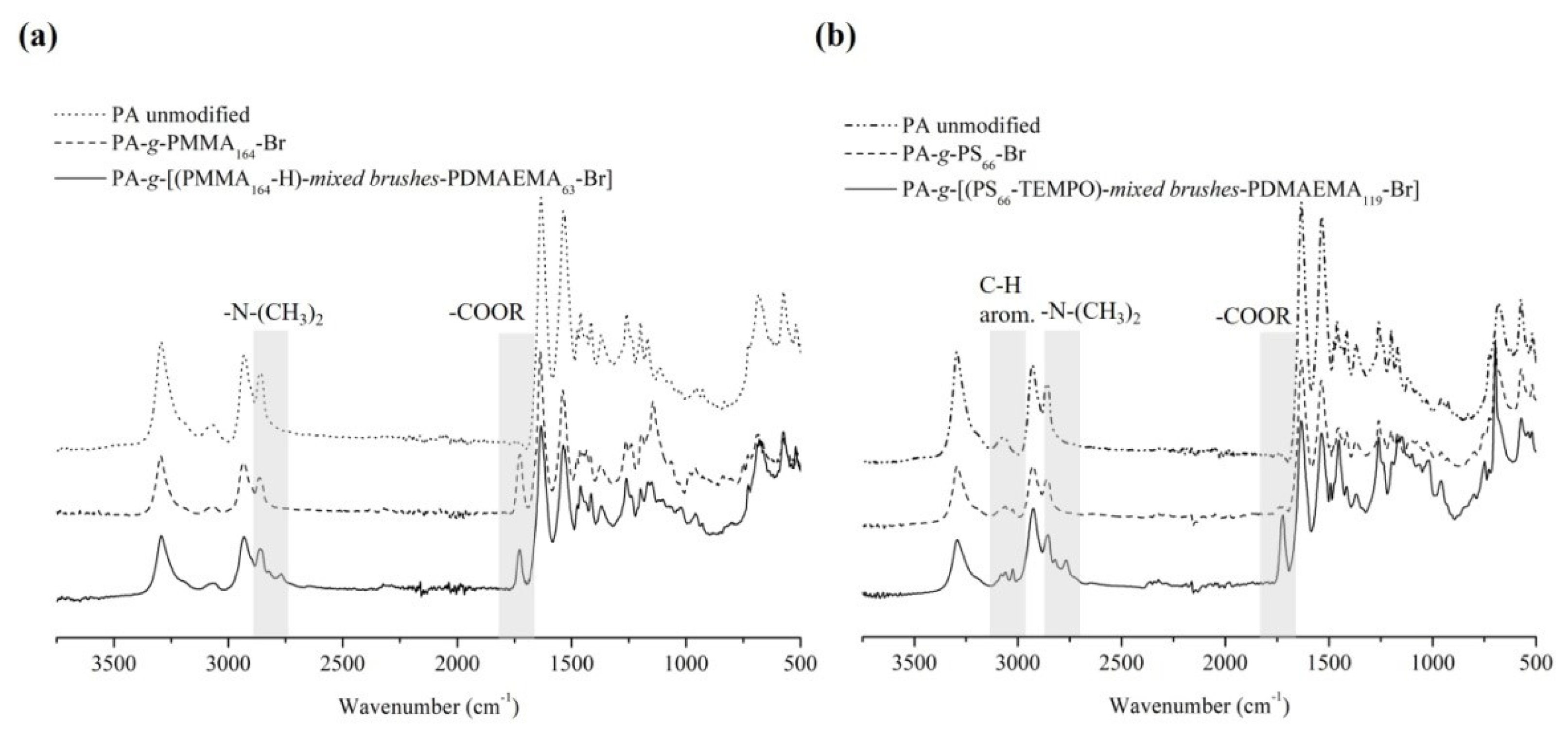 Nanomaterials 10 00536 g001