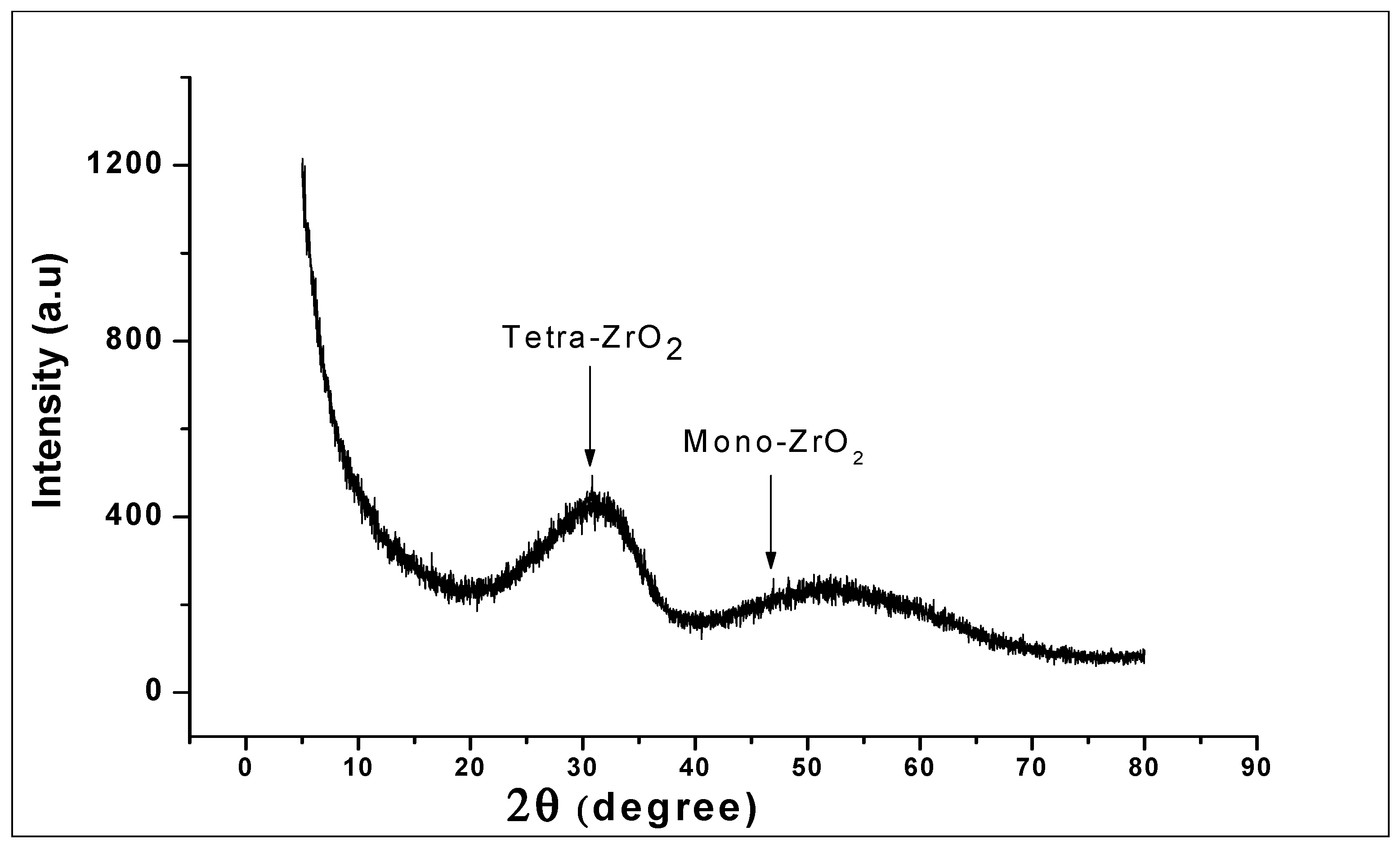 Nanomaterials 10 00537 g003 Nanomaterials 10 00537 g003