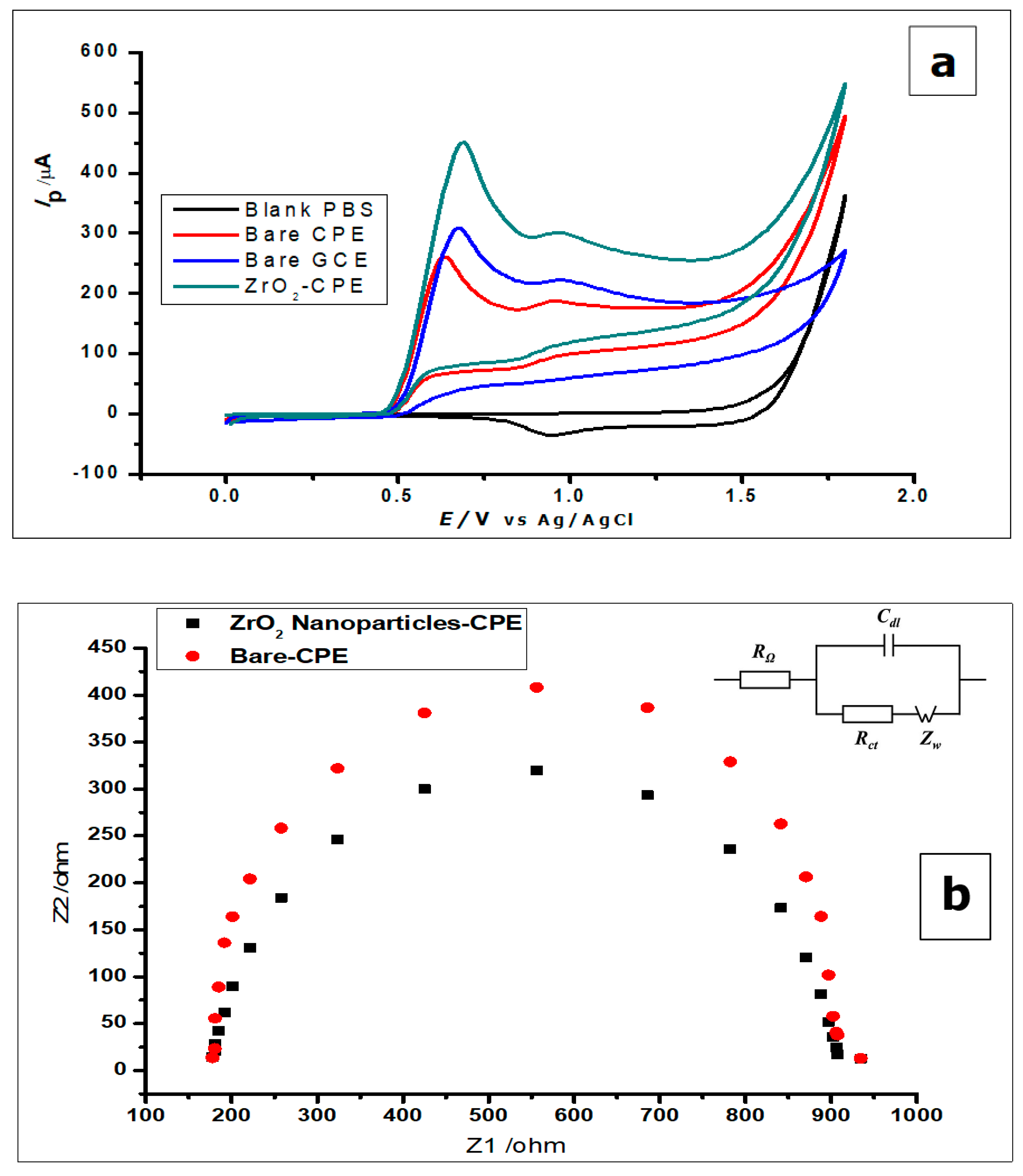 Nanomaterials 10 00537 g005a Nanomaterials 10 00537 g005a