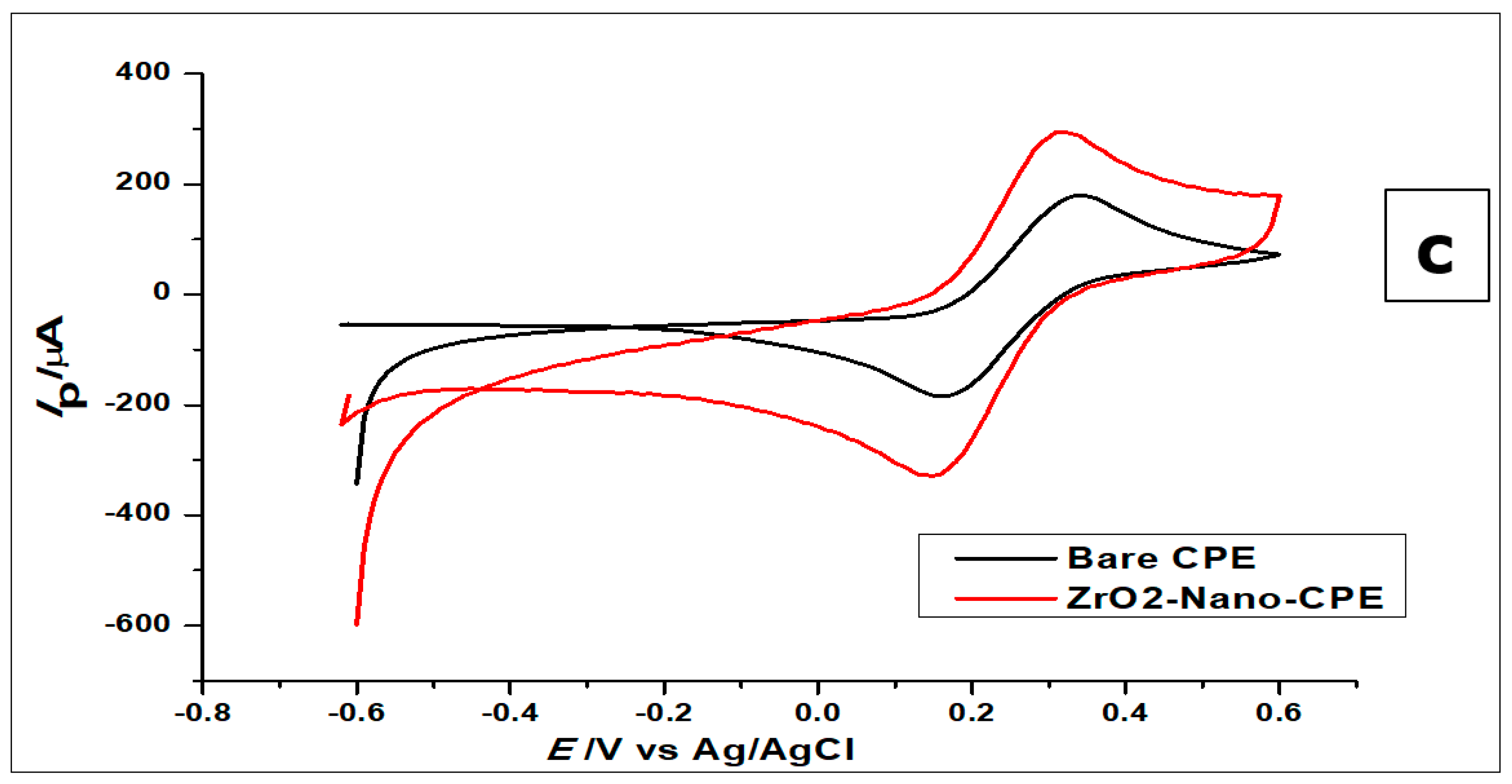 Nanomaterials 10 00537 g005b Nanomaterials 10 00537 g005b
