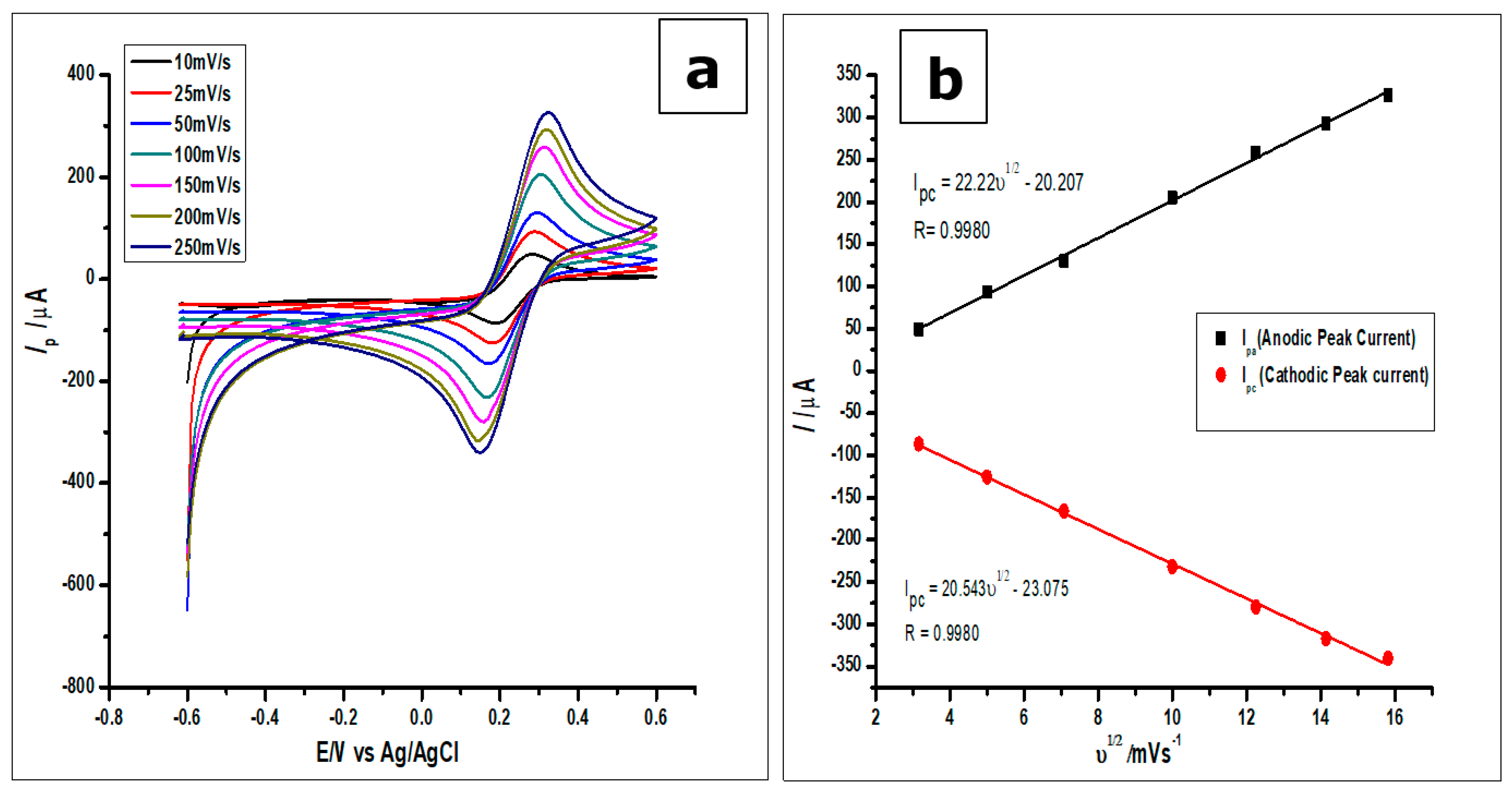 Nanomaterials 10 00537 g007 Nanomaterials 10 00537 g007