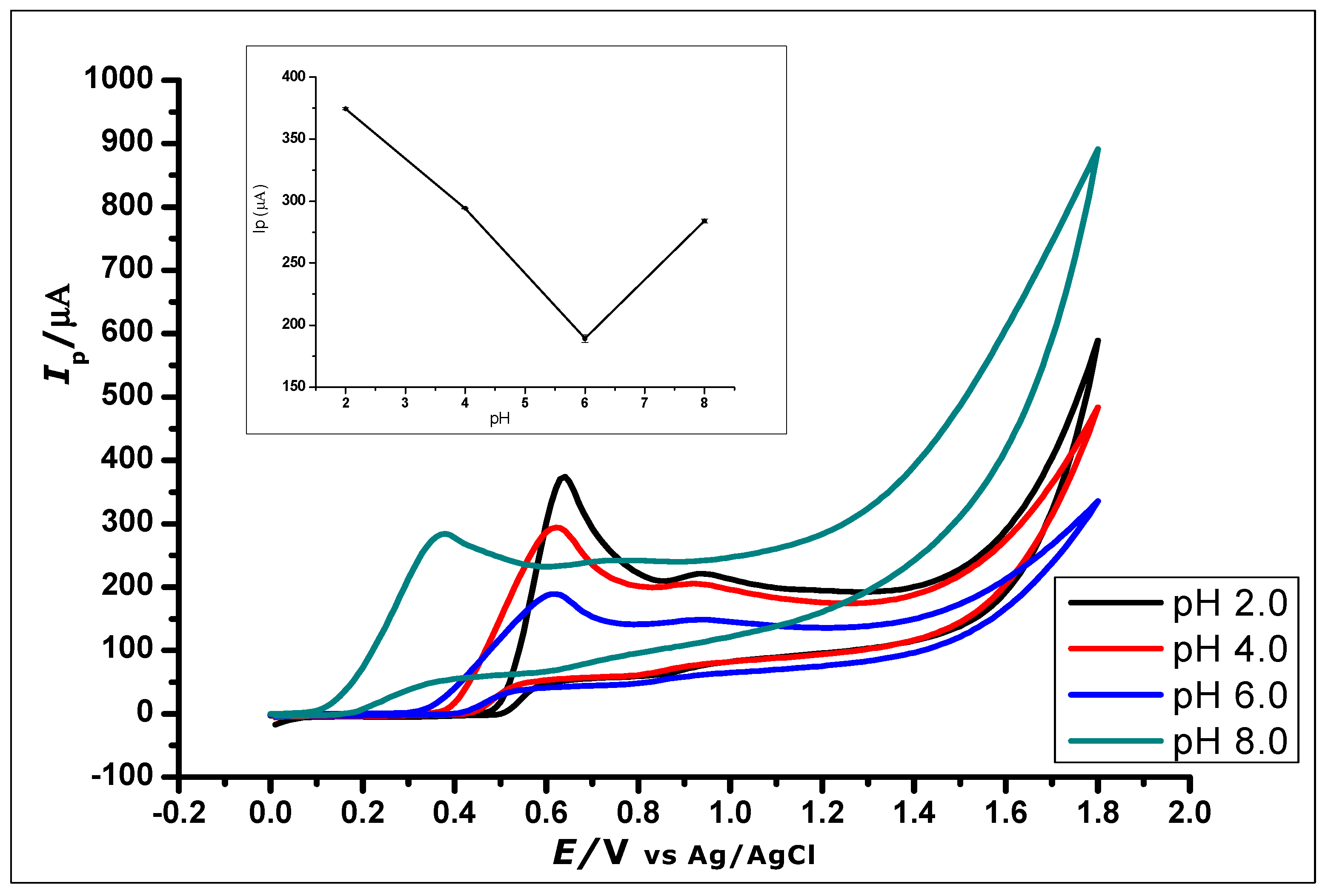 Nanomaterials 10 00537 g008 Nanomaterials 10 00537 g008