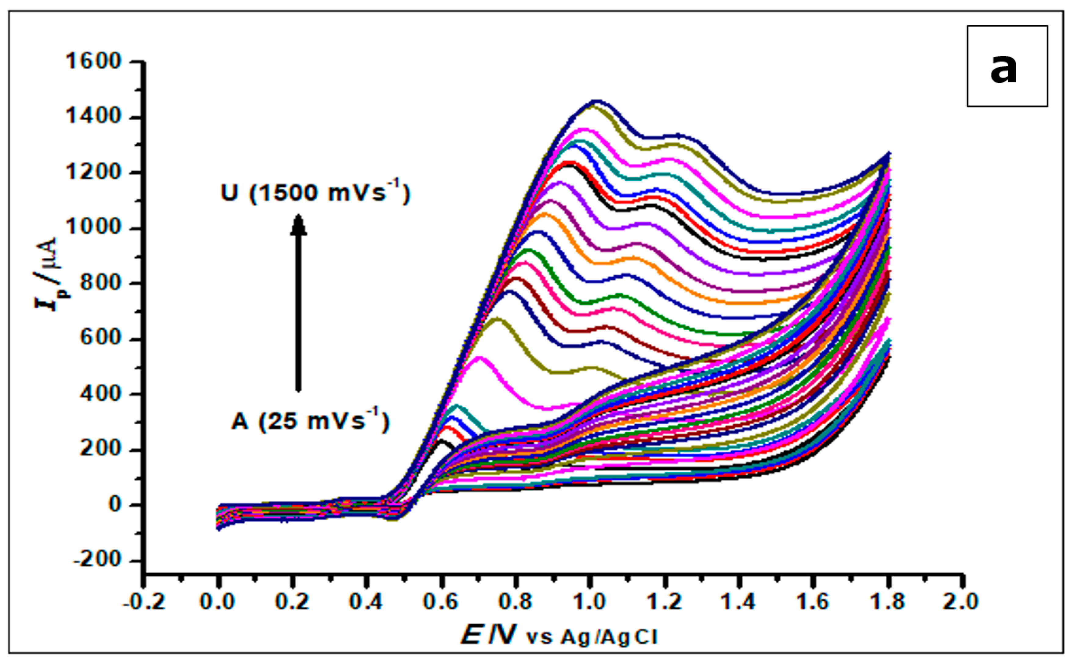Nanomaterials 10 00537 g010a Nanomaterials 10 00537 g010a
