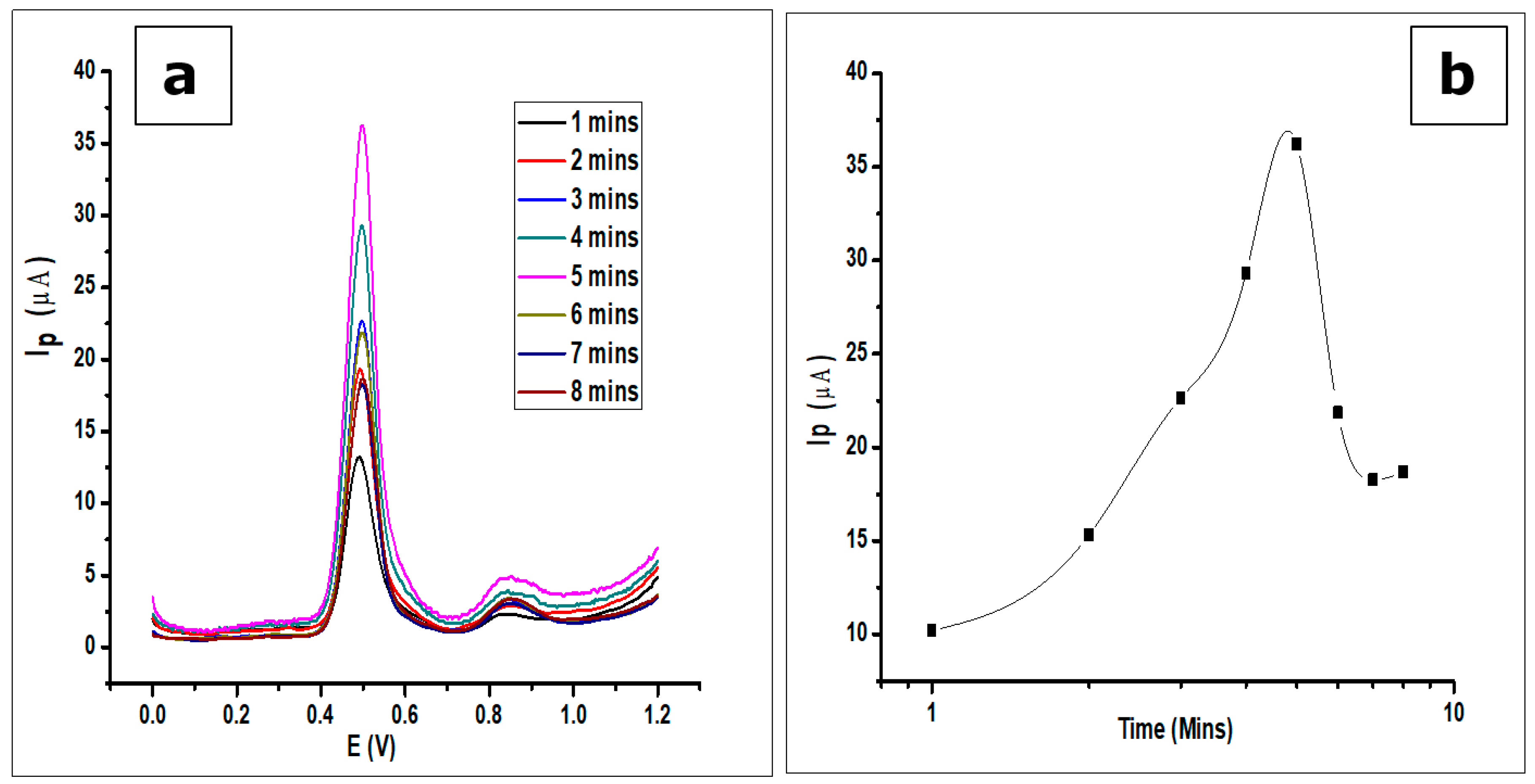 Nanomaterials 10 00537 g011 Nanomaterials 10 00537 g011