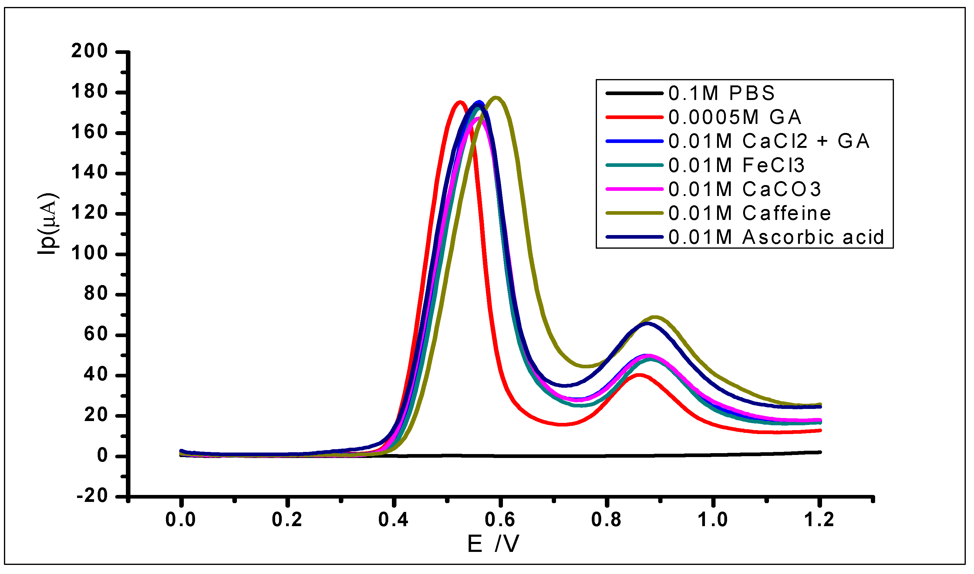 Nanomaterials 10 00537 g016 Nanomaterials 10 00537 g016