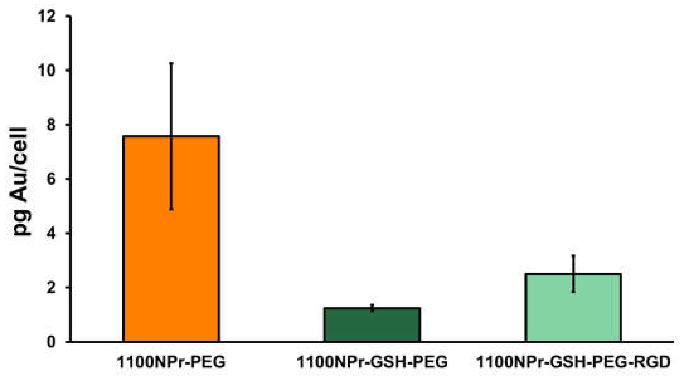 Nanomaterials 10 00539 g005