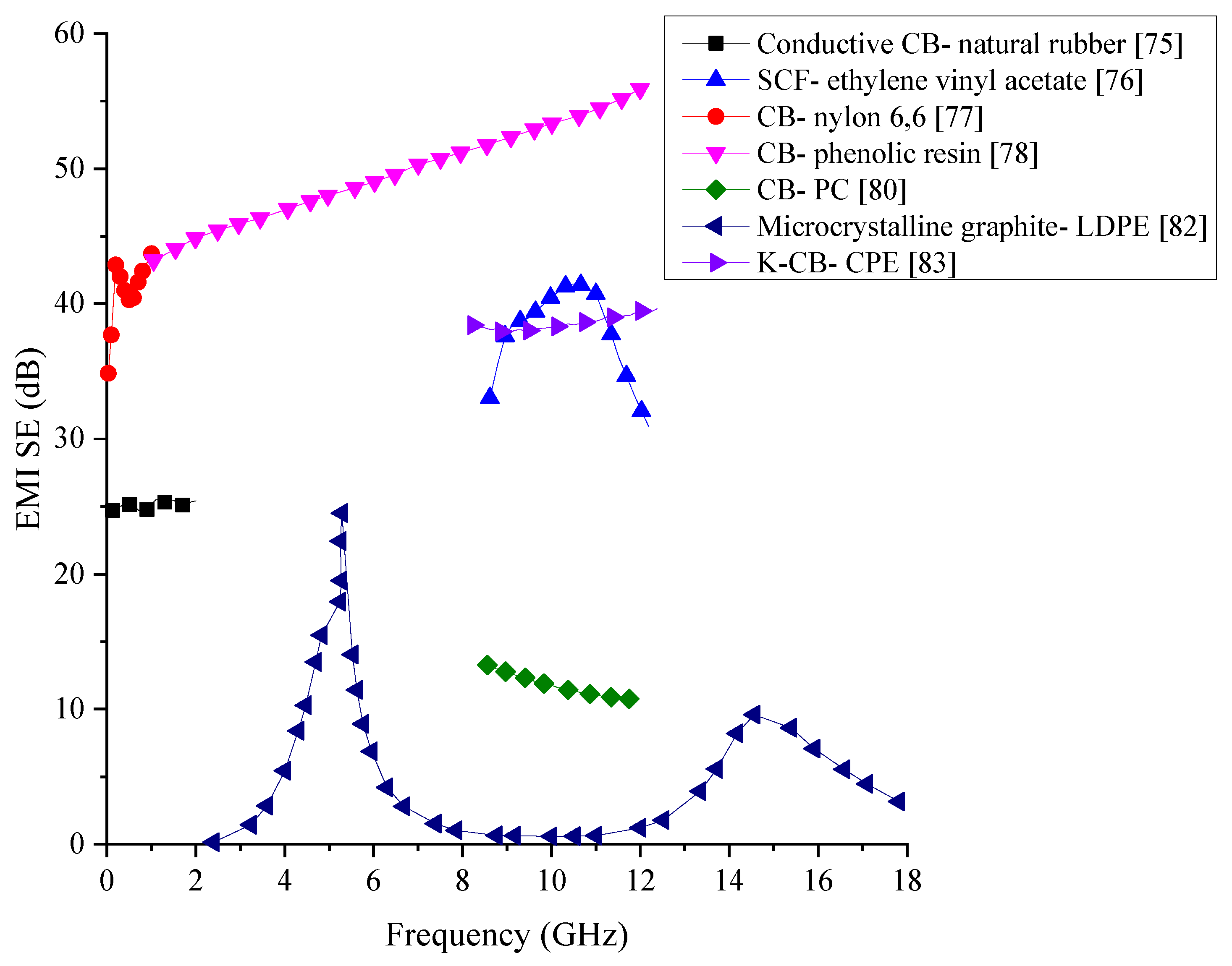Nanomaterials 10 00541 g004